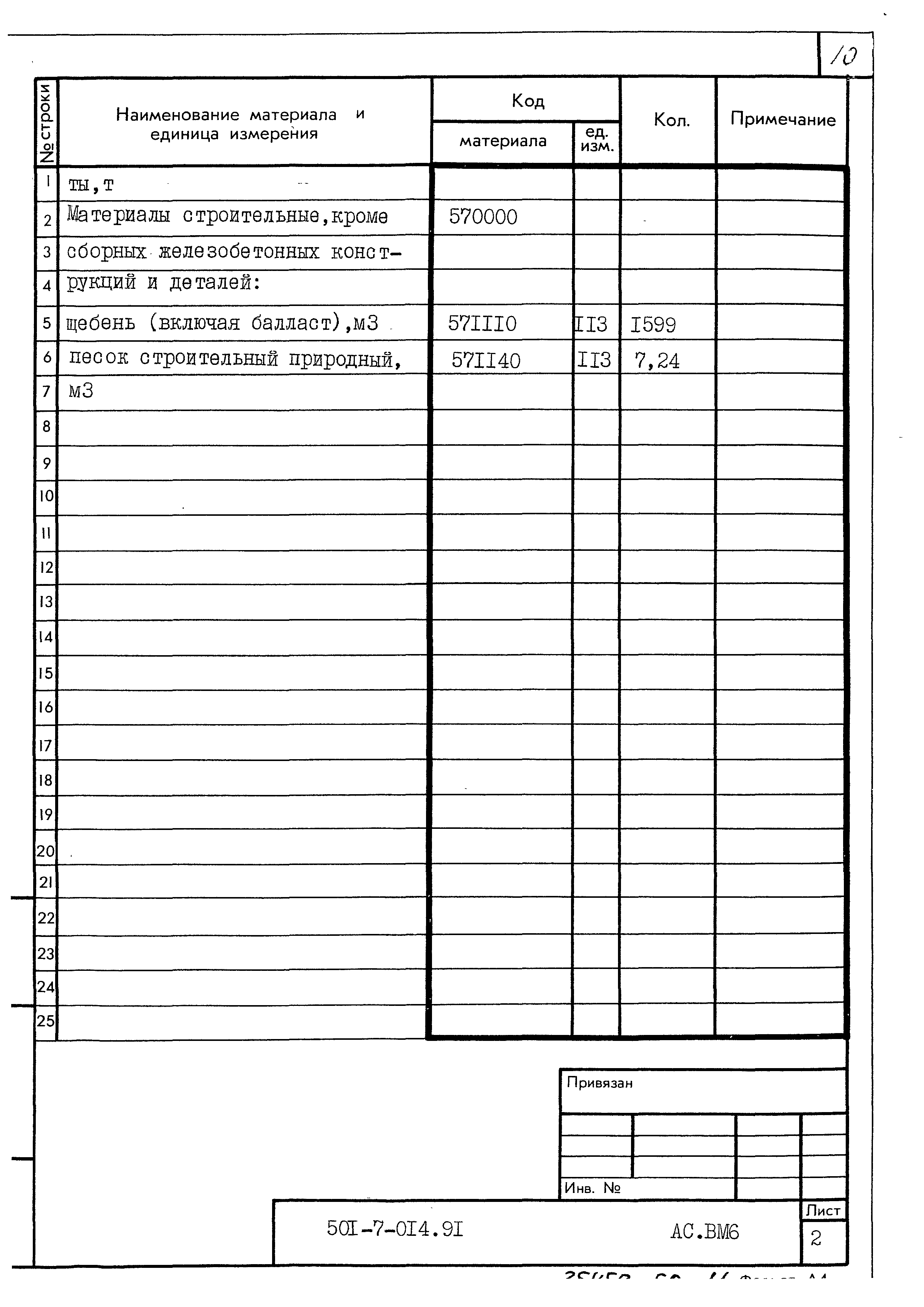 Типовые проектные решения 501-7-014.91