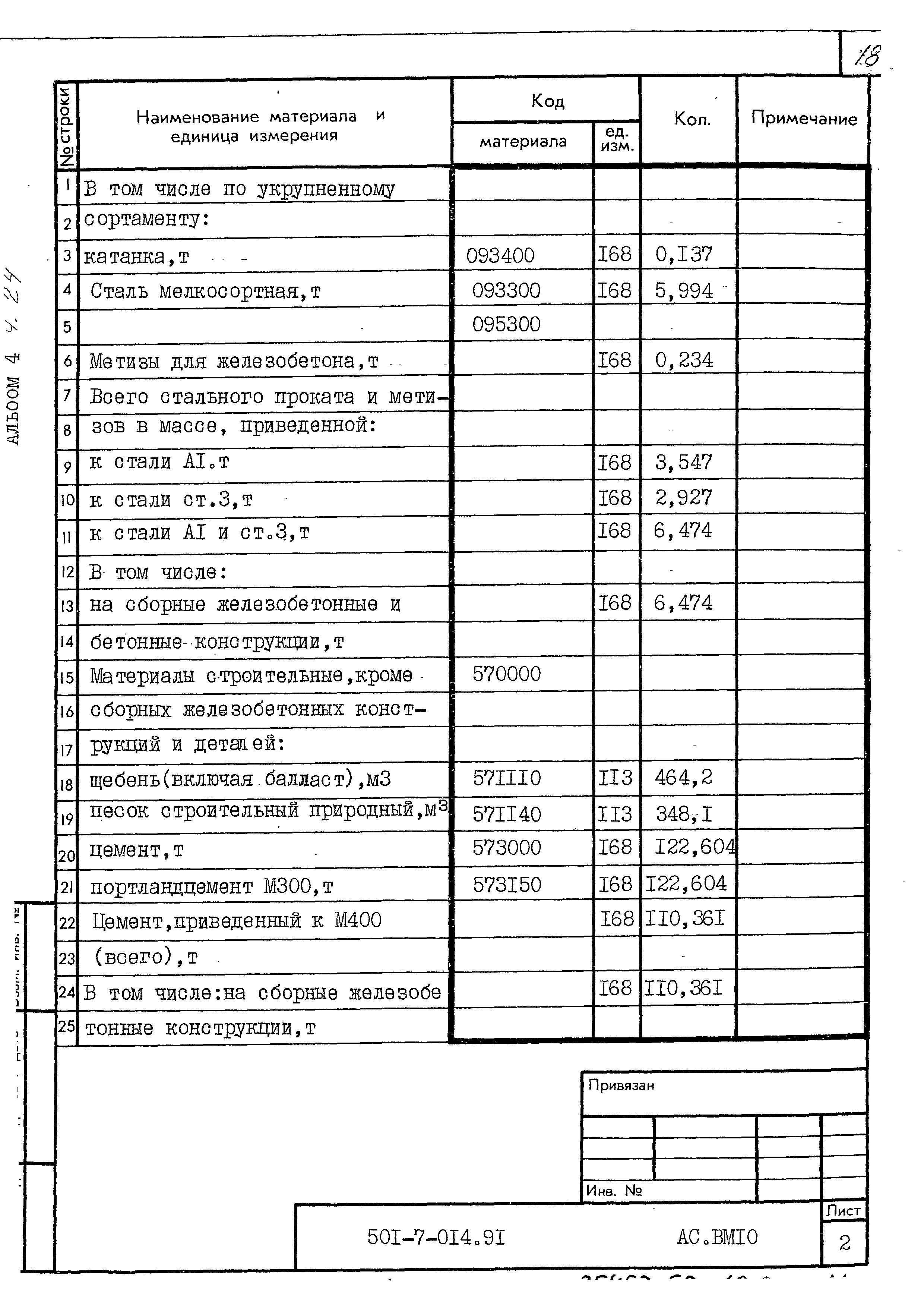 Типовые проектные решения 501-7-014.91