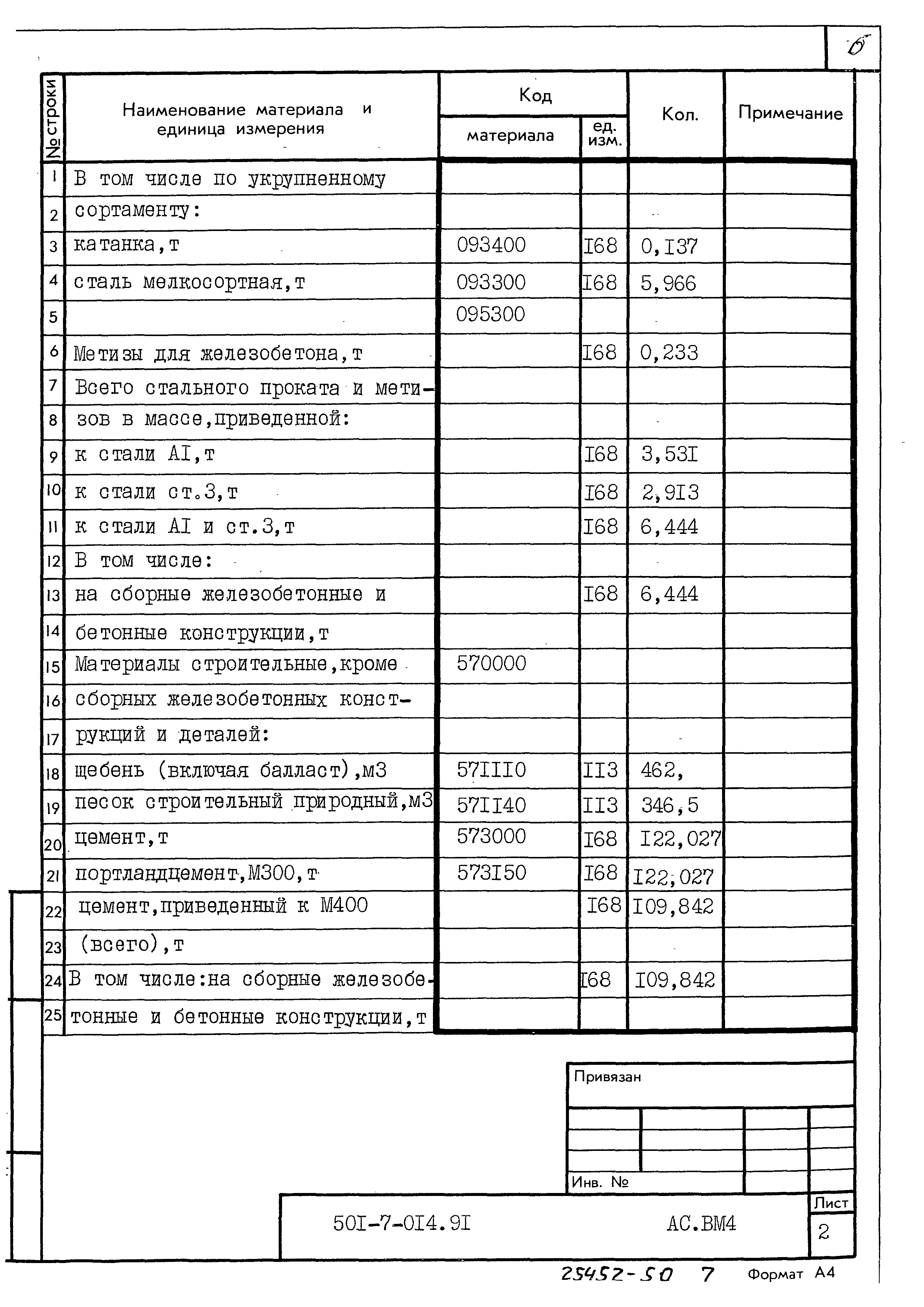 Типовые проектные решения 501-7-014.91