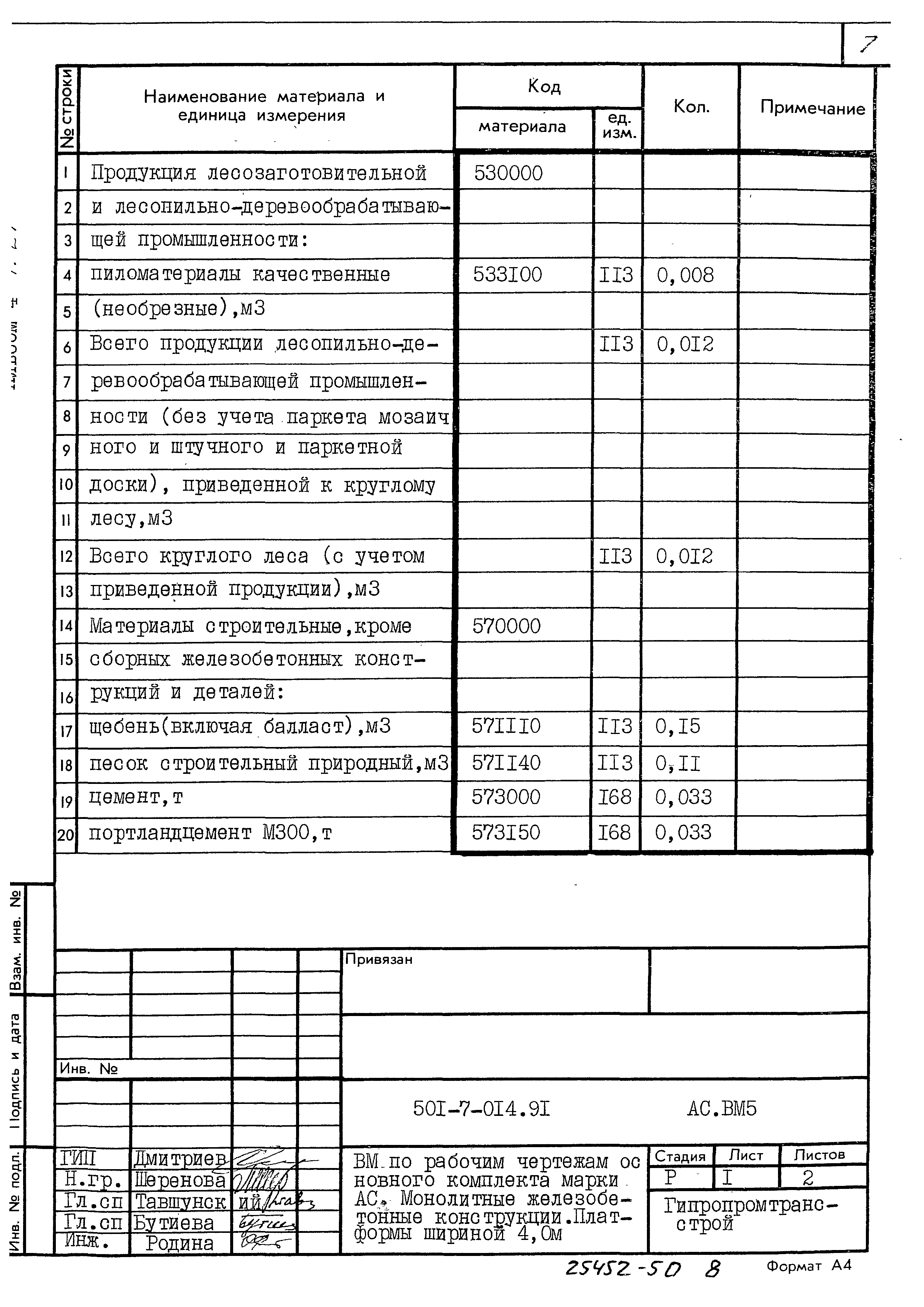 Типовые проектные решения 501-7-014.91