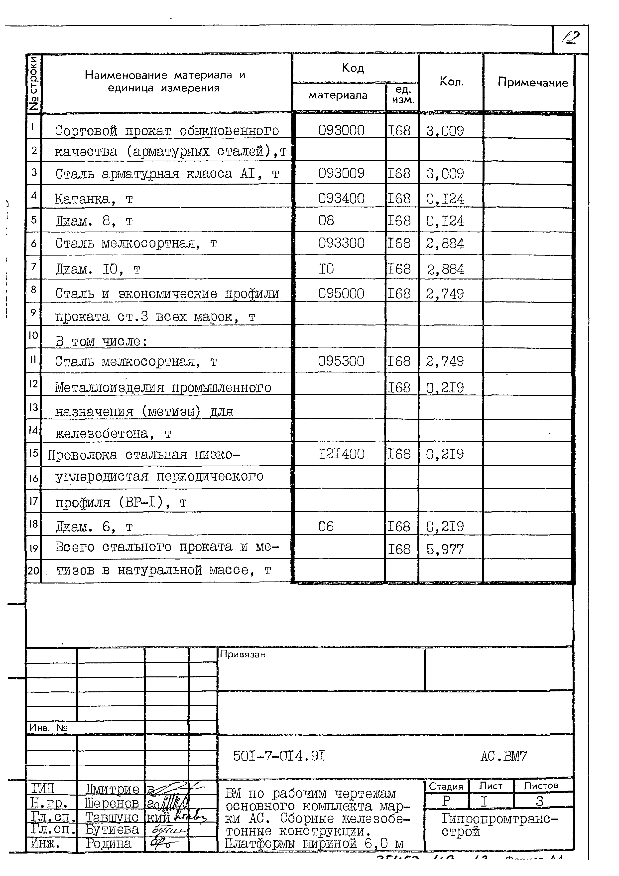 Типовые проектные решения 501-7-014.91