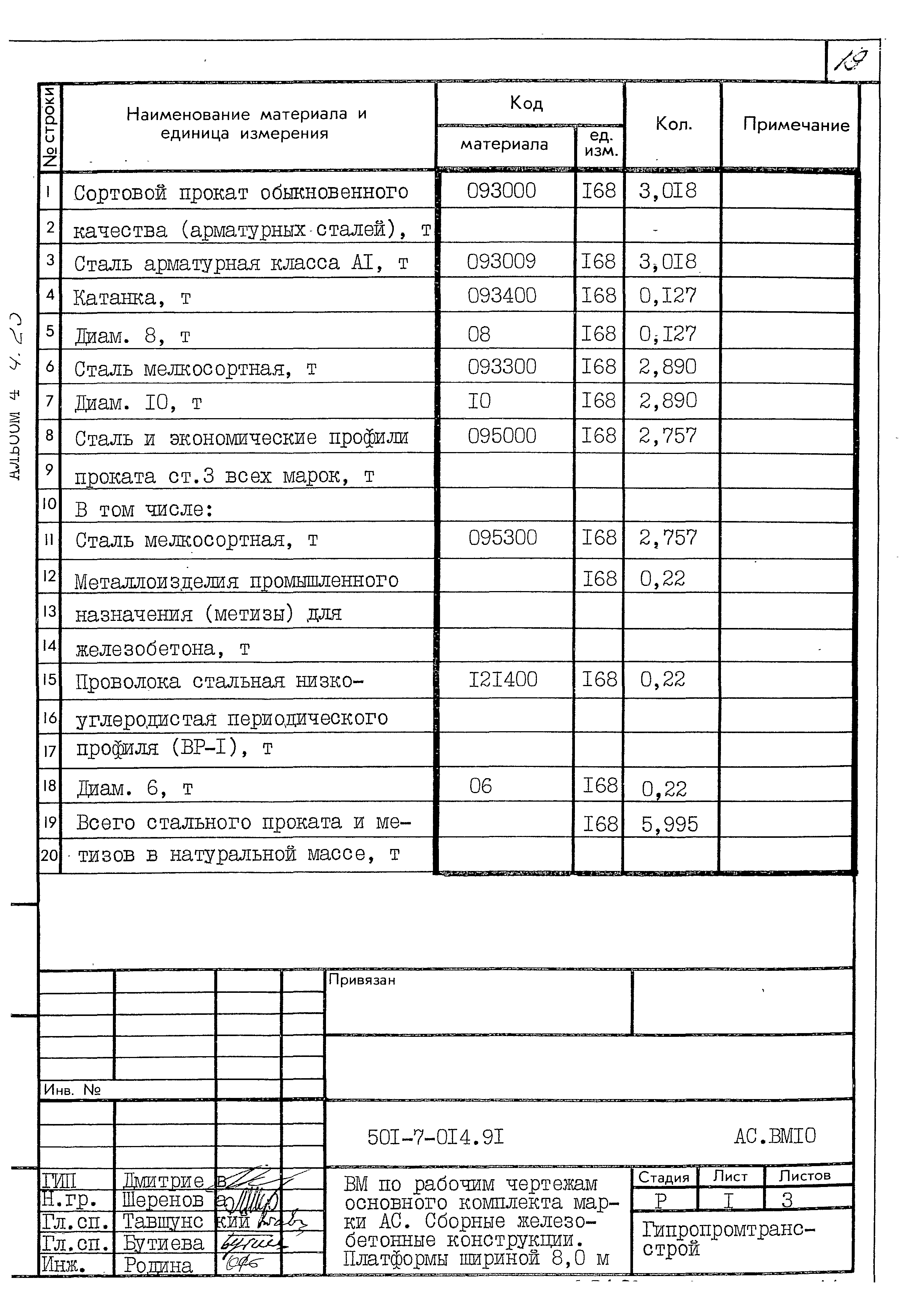 Типовые проектные решения 501-7-014.91