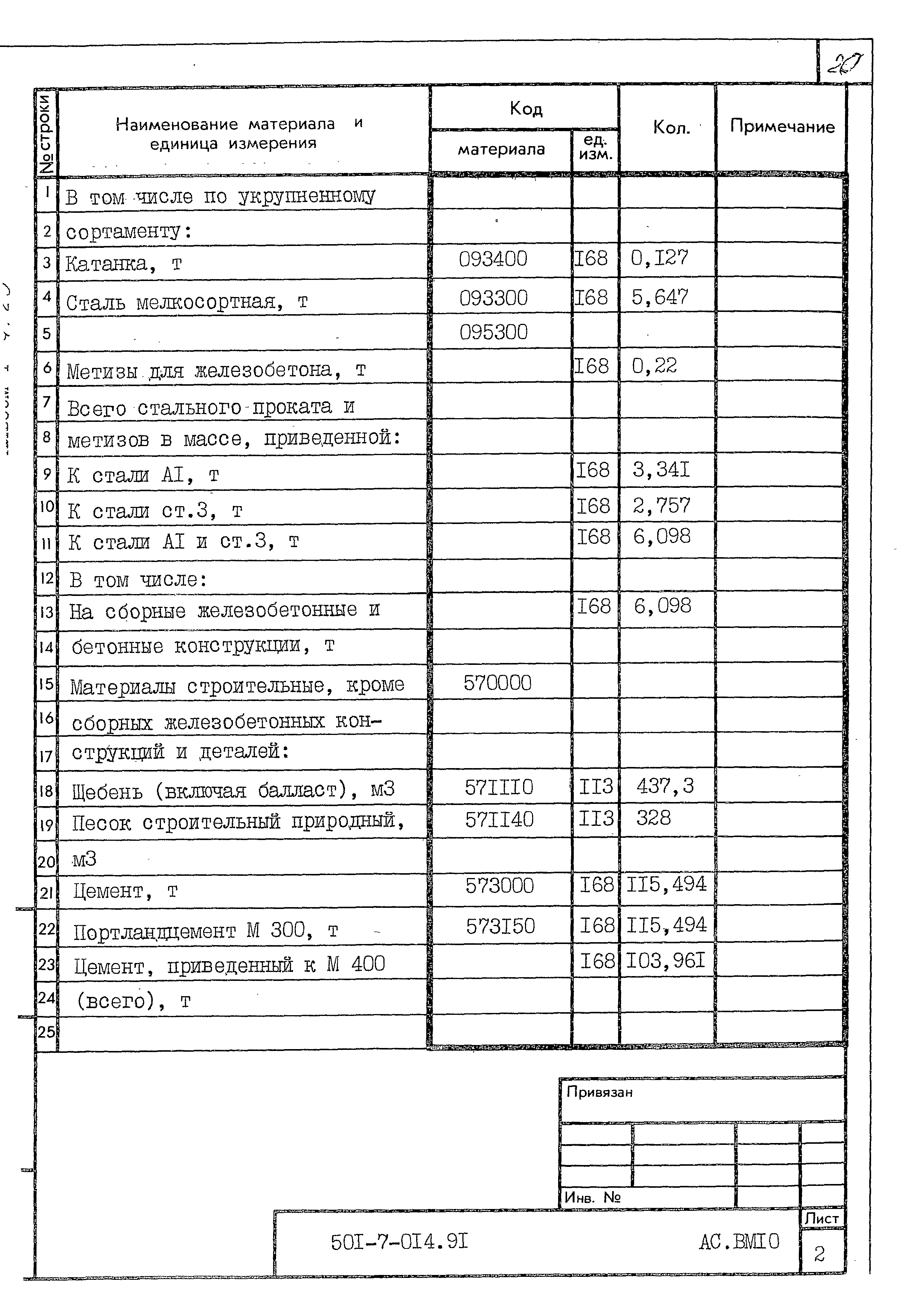 Типовые проектные решения 501-7-014.91