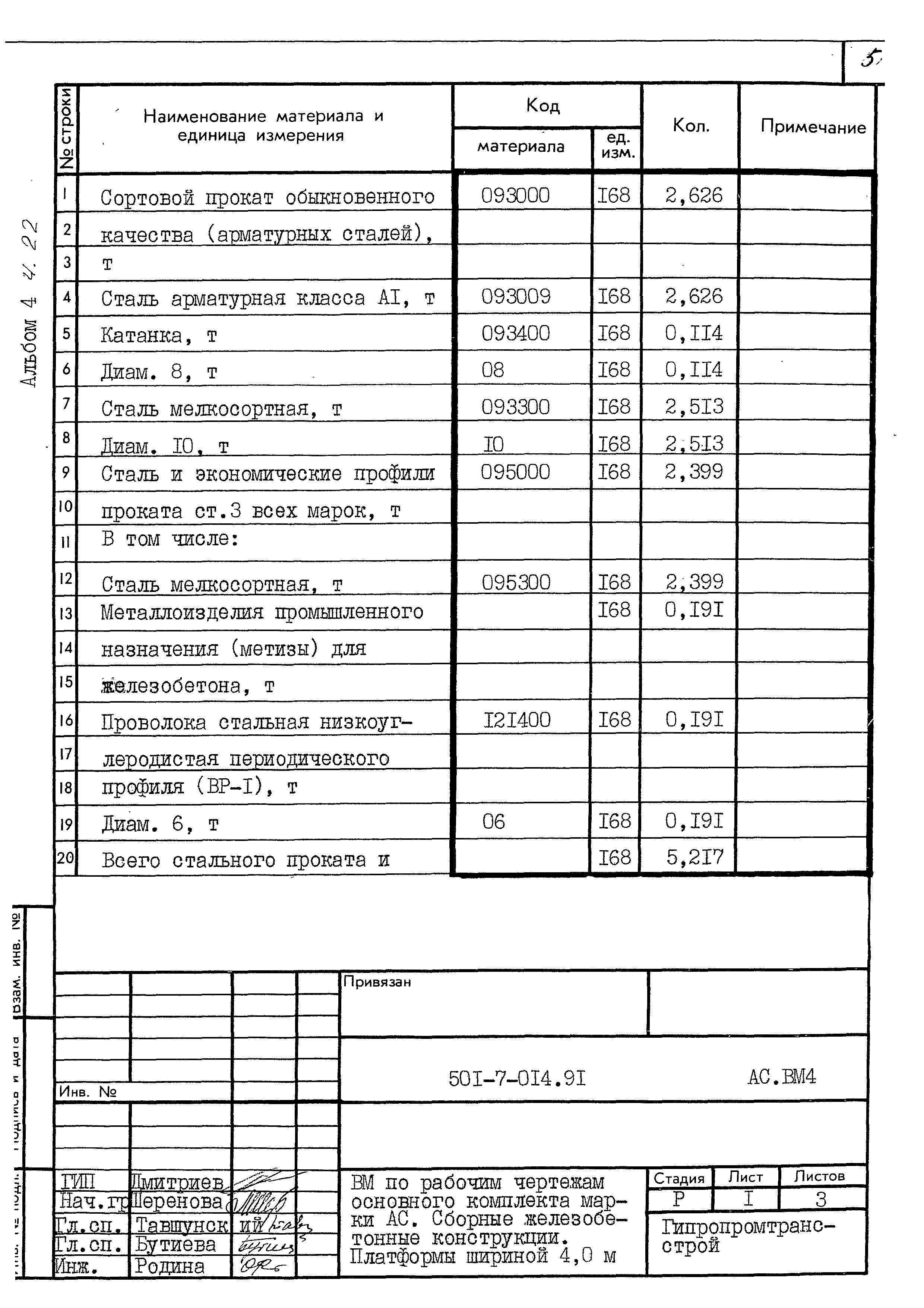 Типовые проектные решения 501-7-014.91