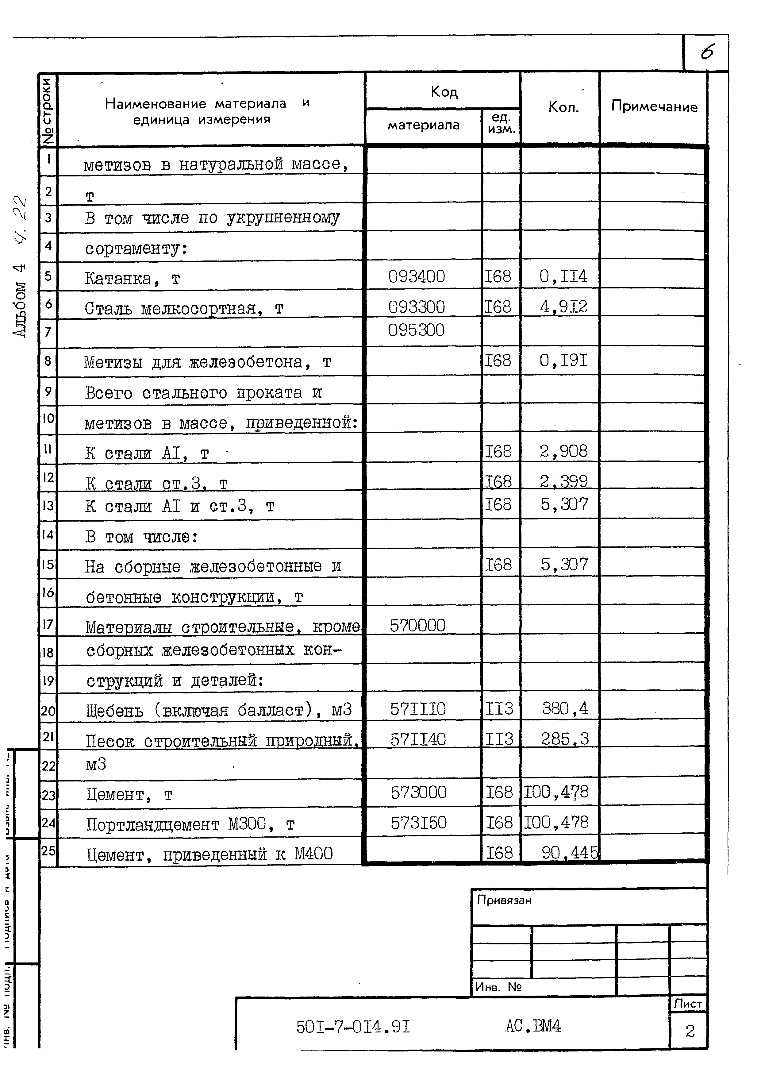 Типовые проектные решения 501-7-014.91