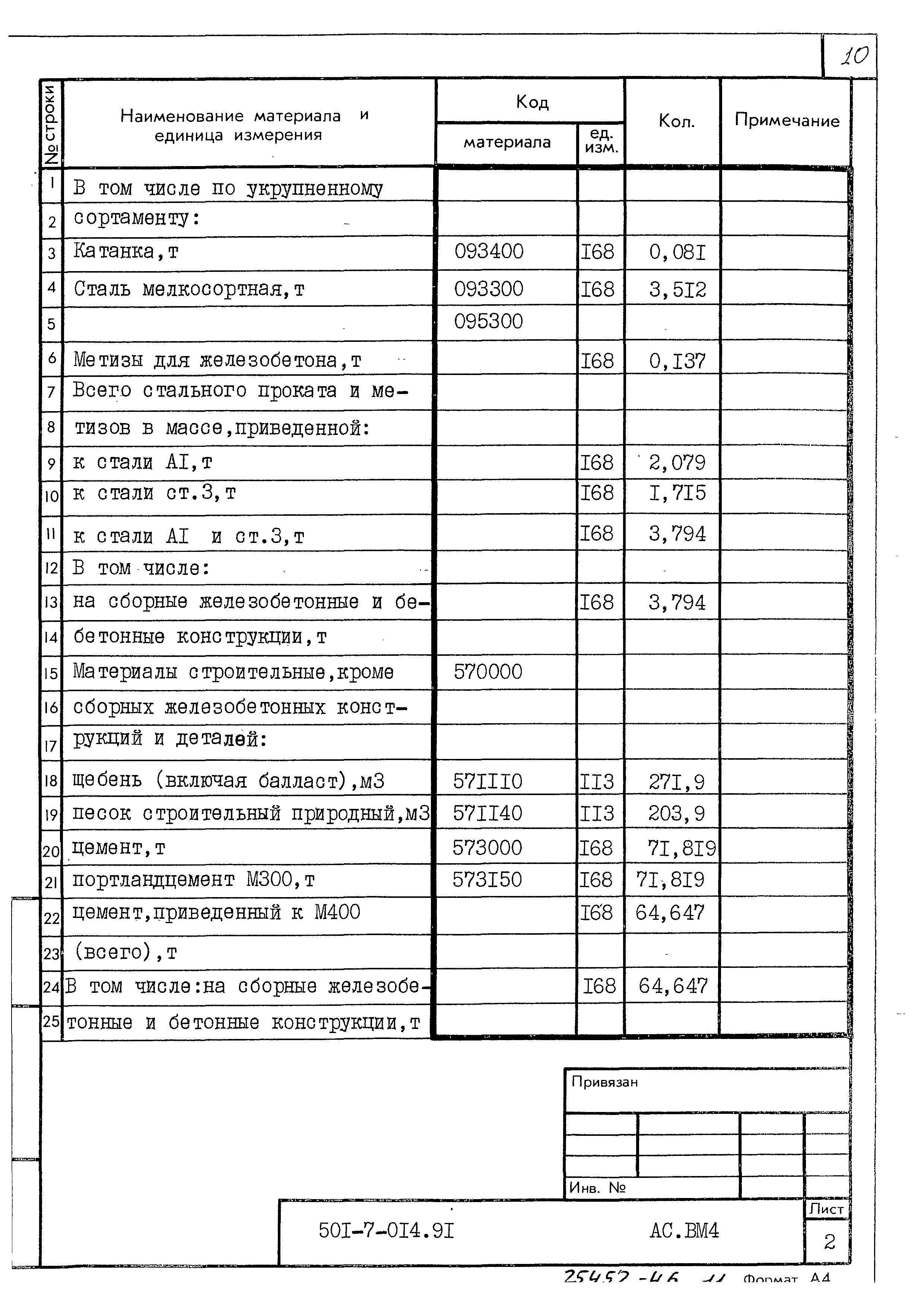 Типовые проектные решения 501-7-014.91