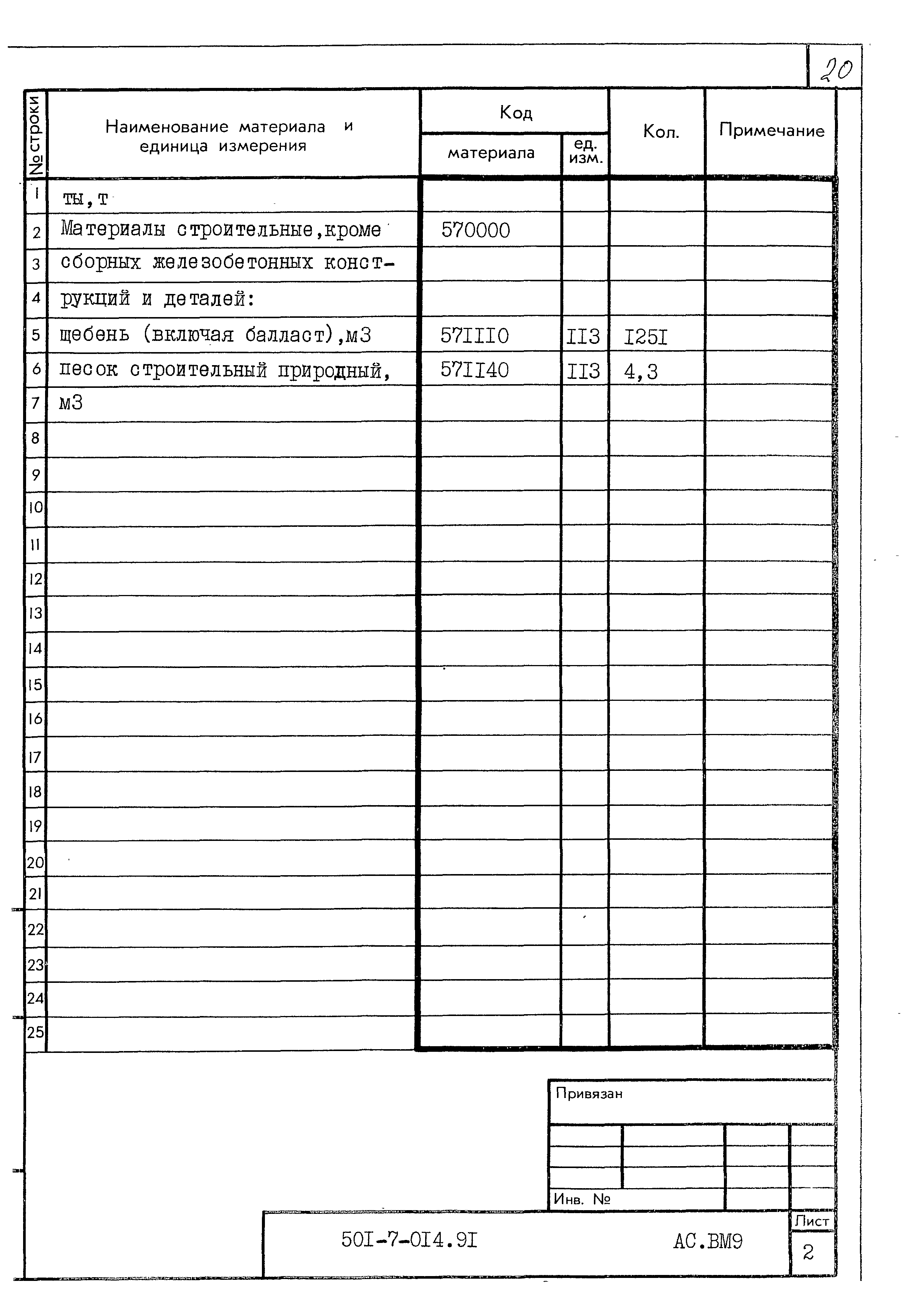 Типовые проектные решения 501-7-014.91