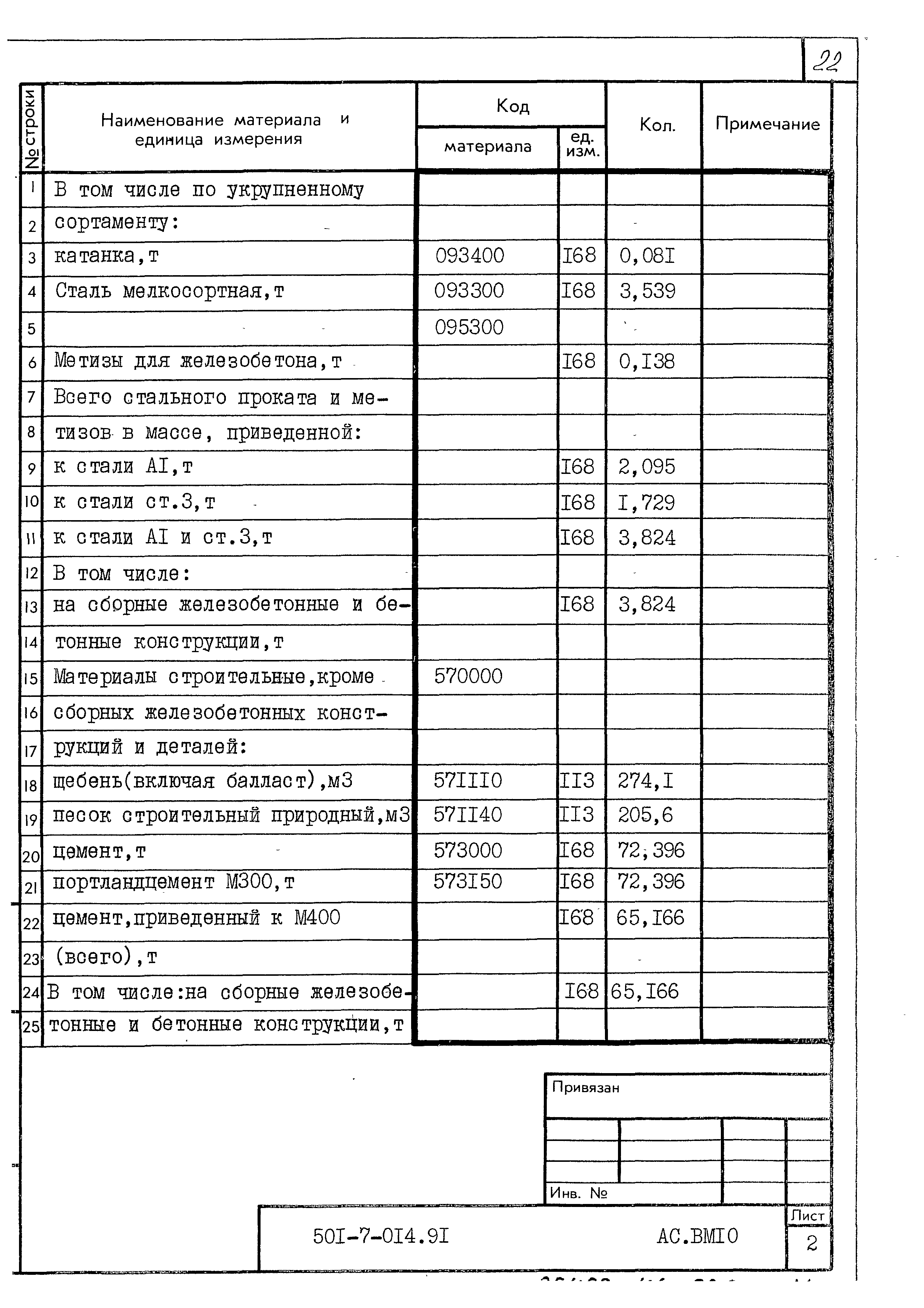 Типовые проектные решения 501-7-014.91