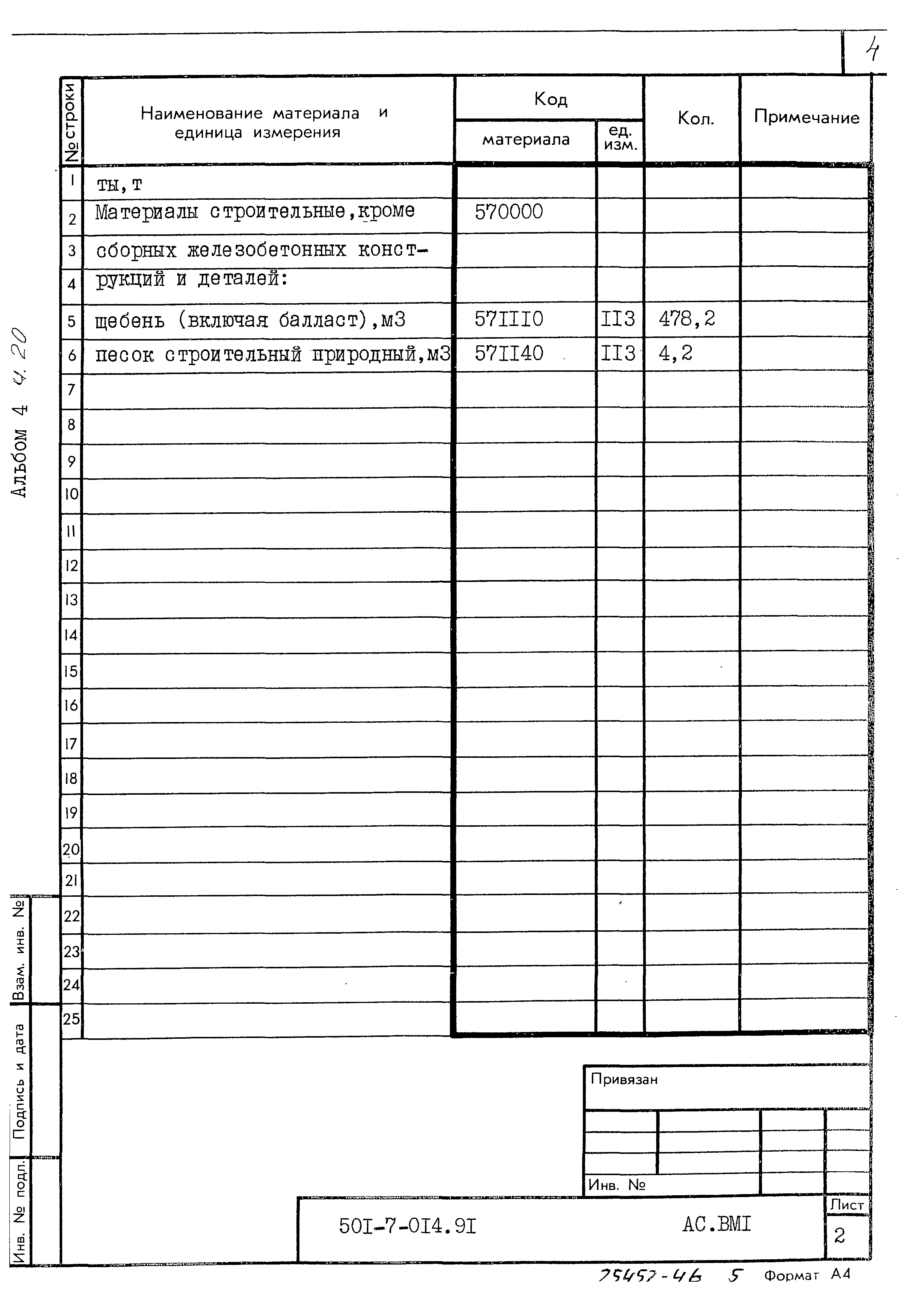 Типовые проектные решения 501-7-014.91