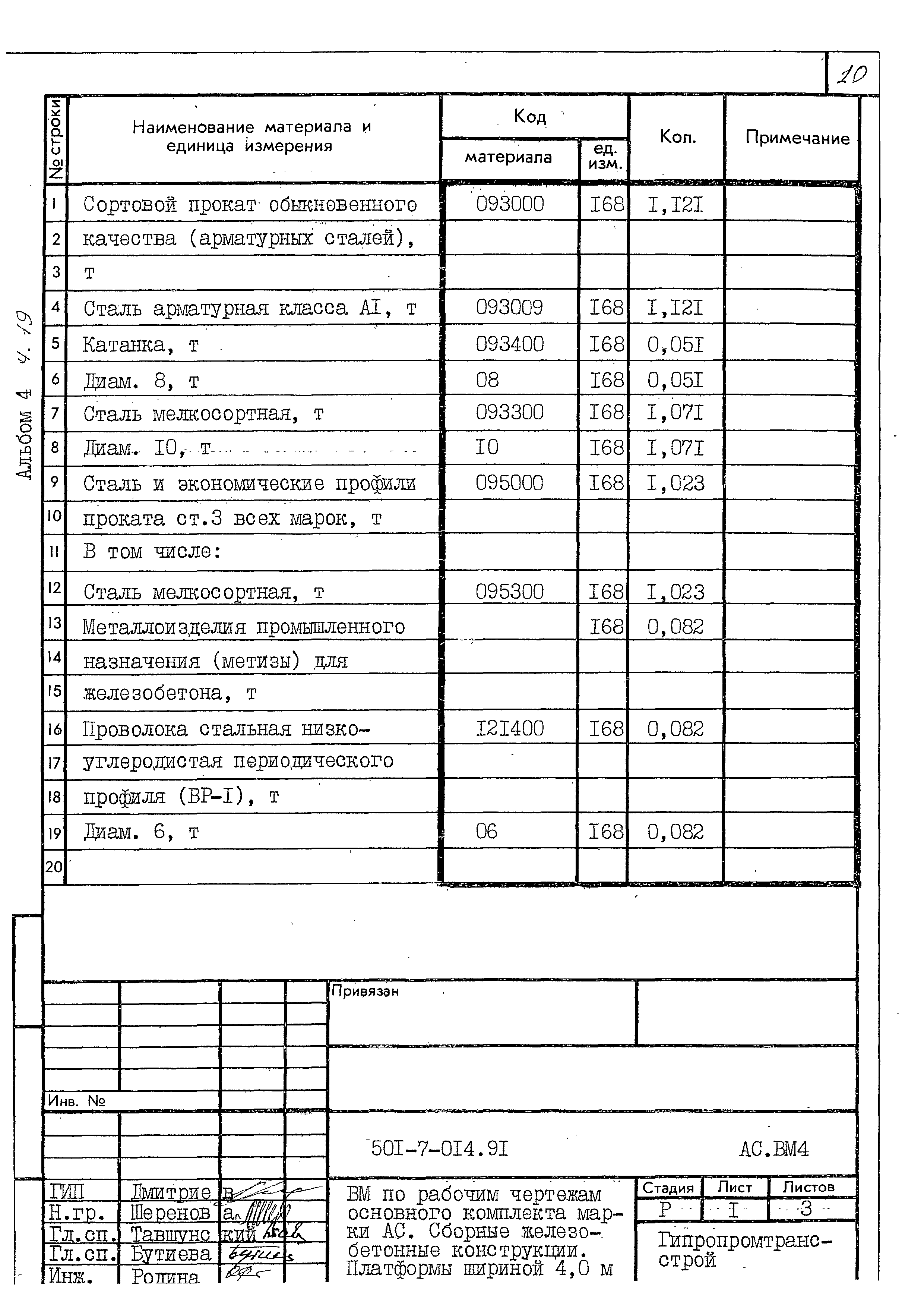 Типовые проектные решения 501-7-014.91