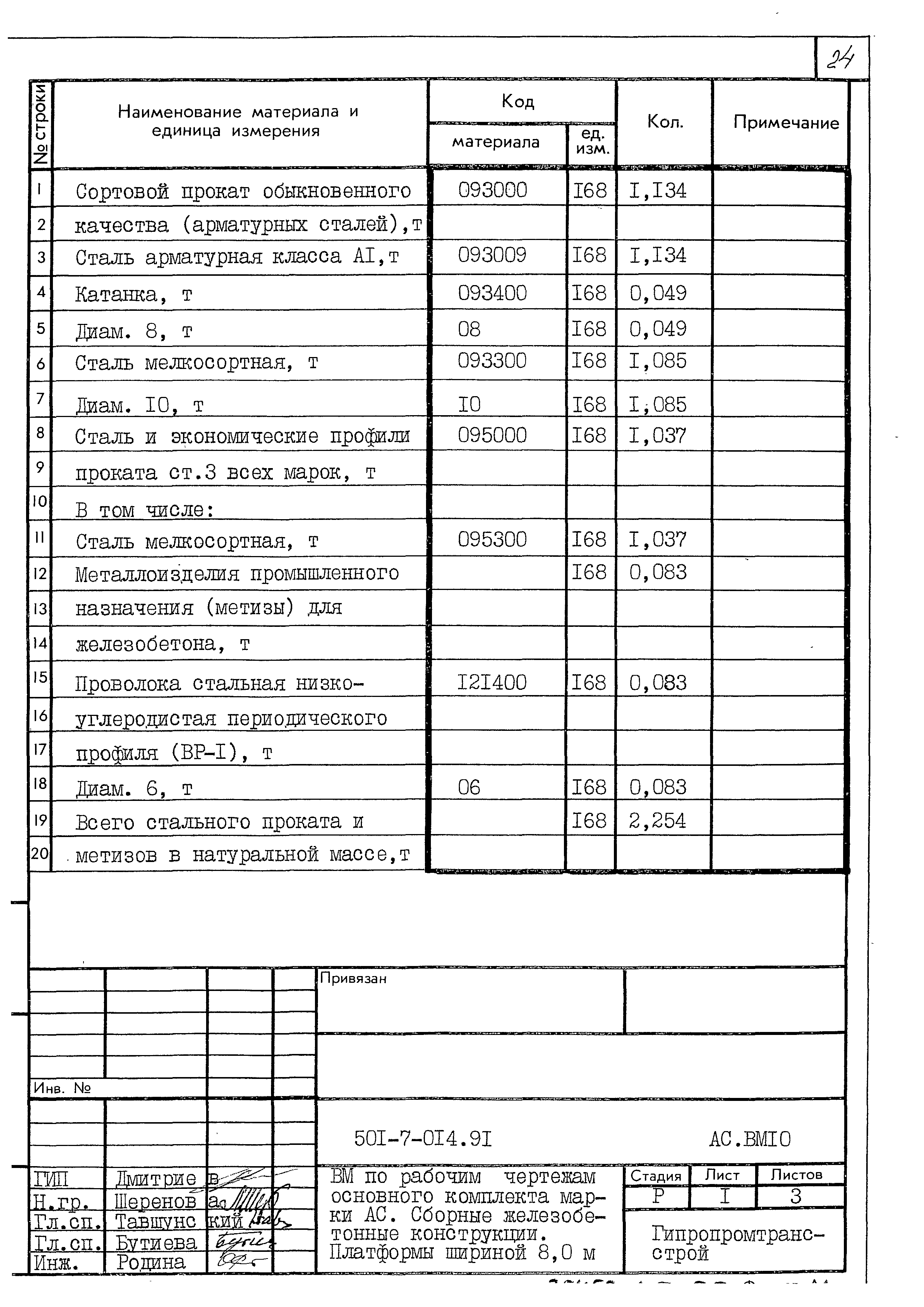 Типовые проектные решения 501-7-014.91