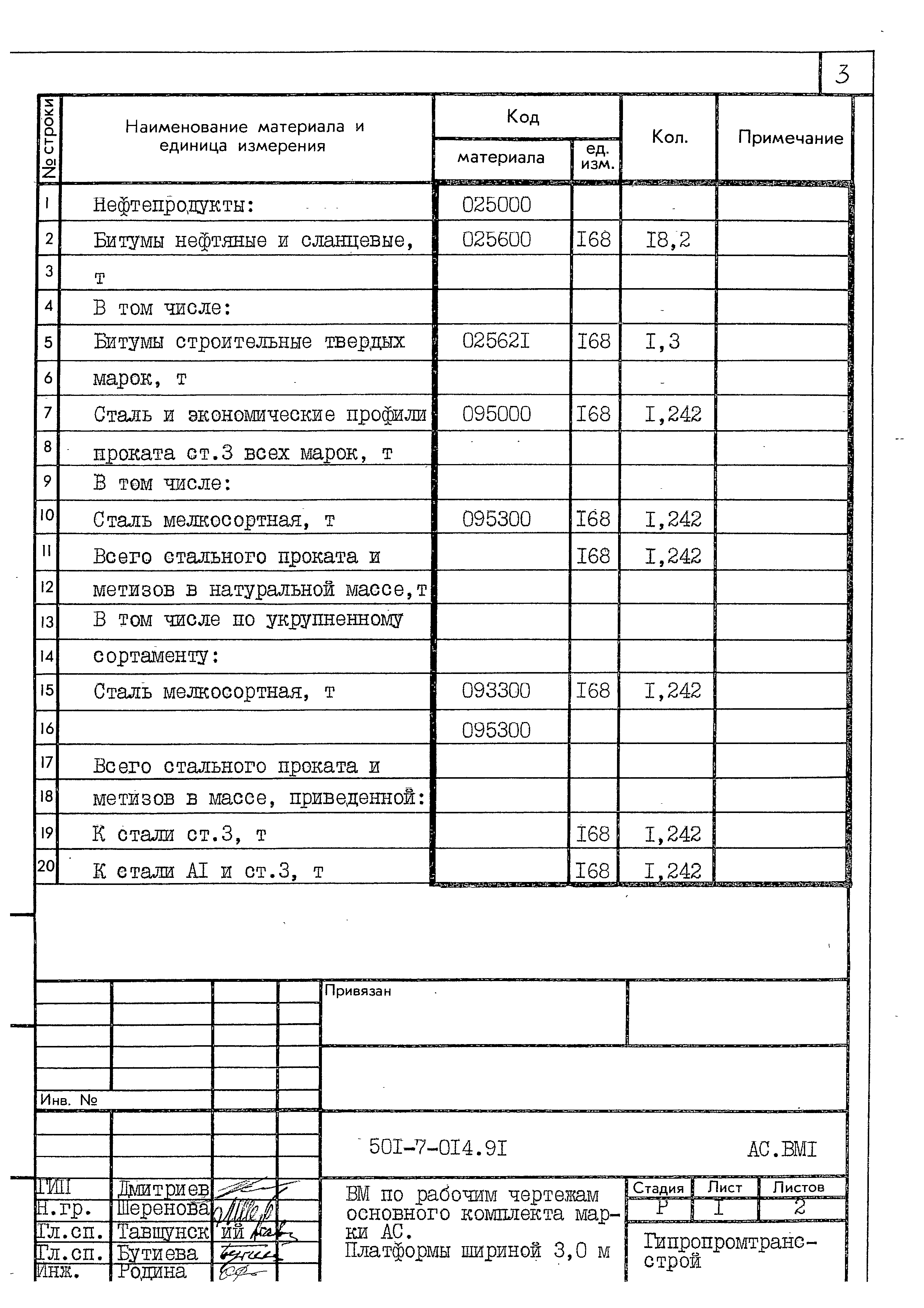 Типовые проектные решения 501-7-014.91