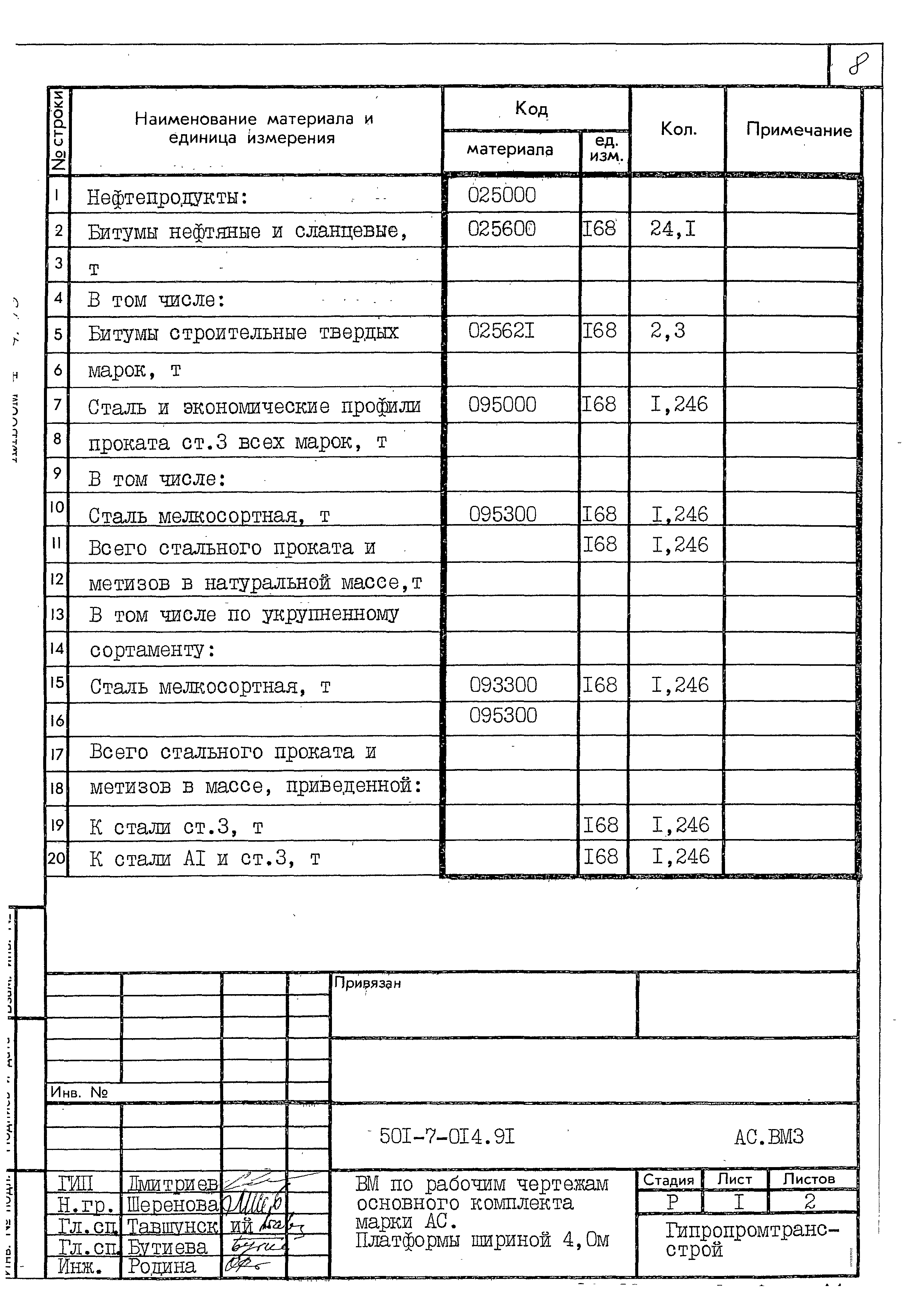 Типовые проектные решения 501-7-014.91