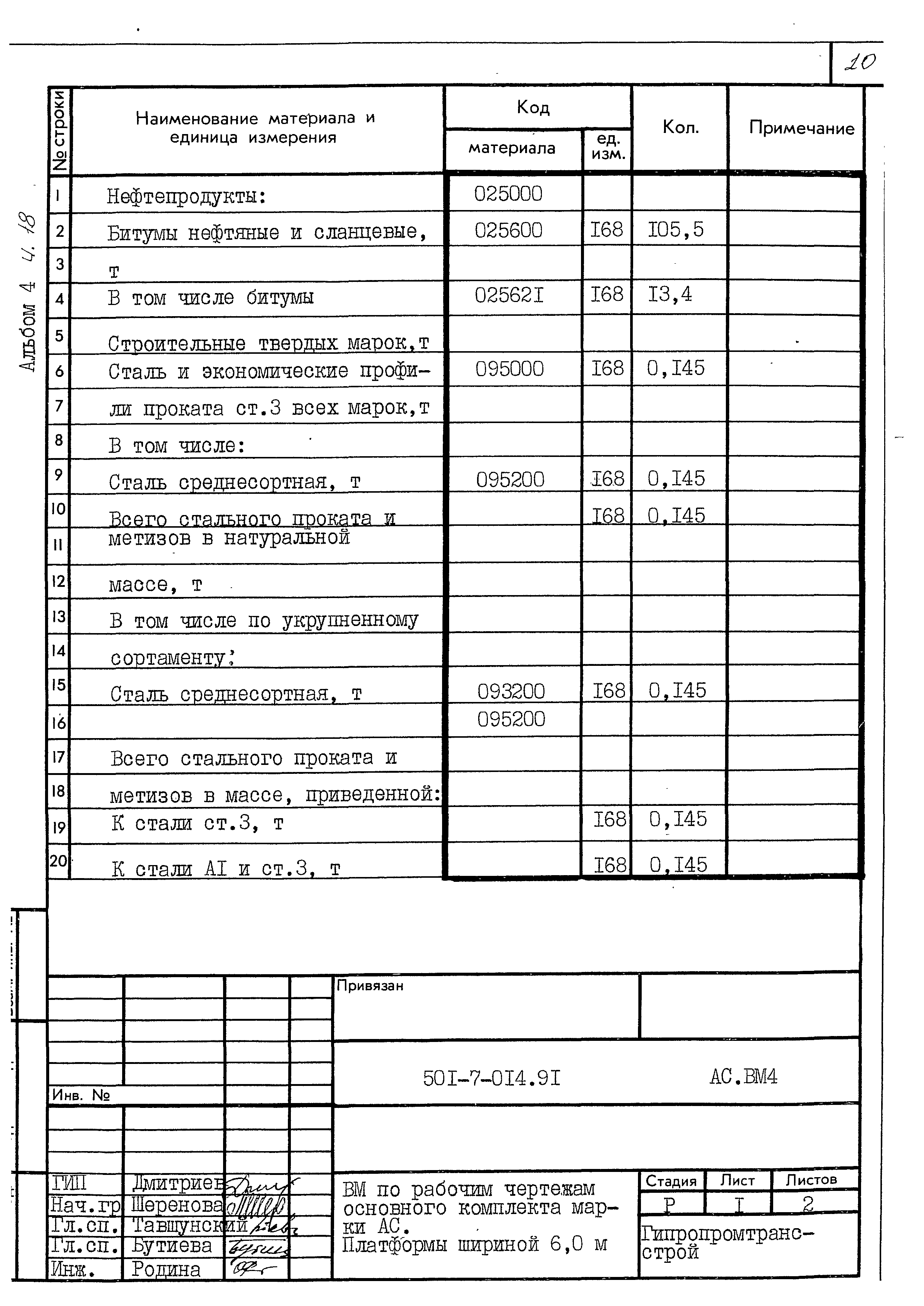 Типовые проектные решения 501-7-014.91