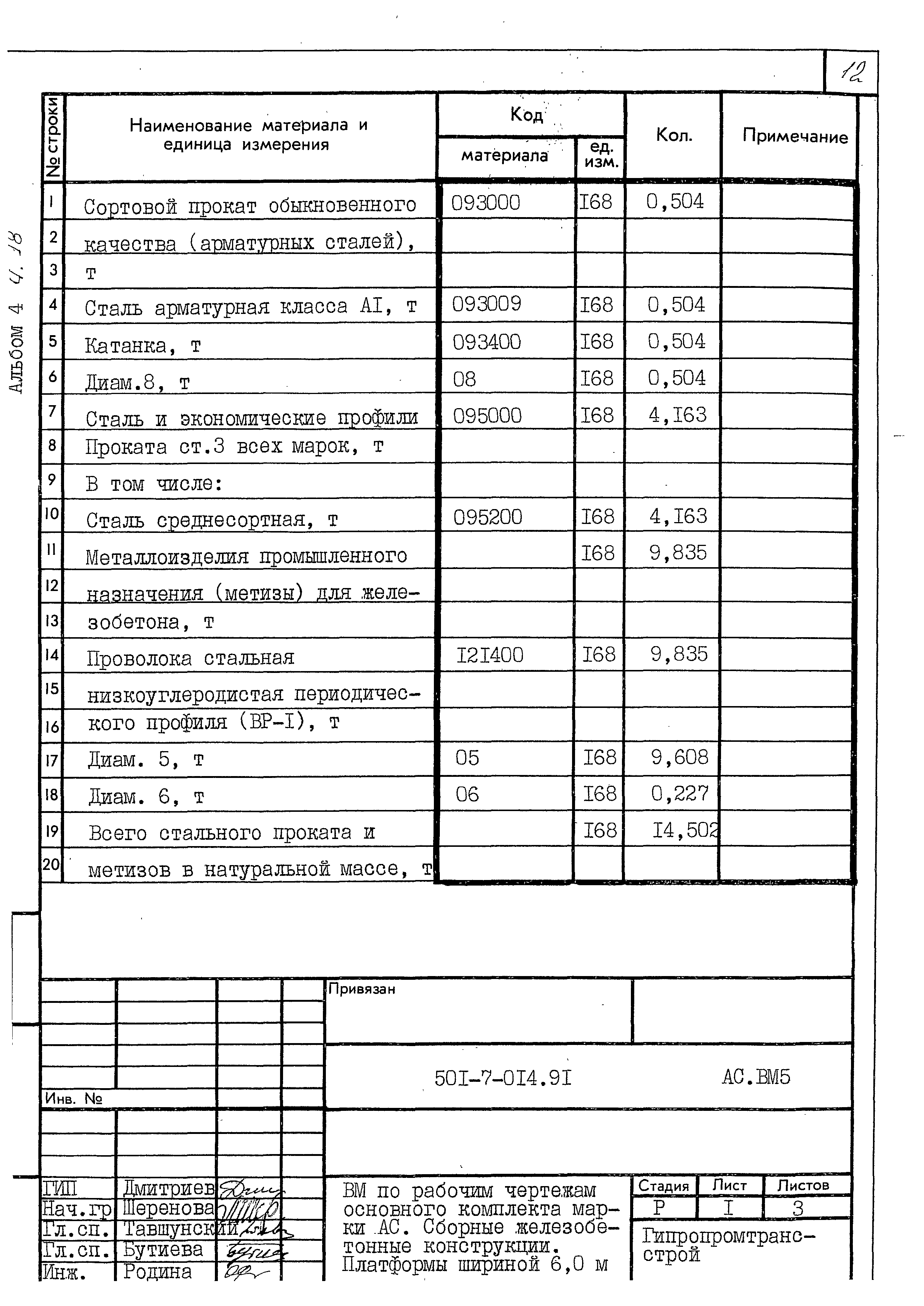 Типовые проектные решения 501-7-014.91