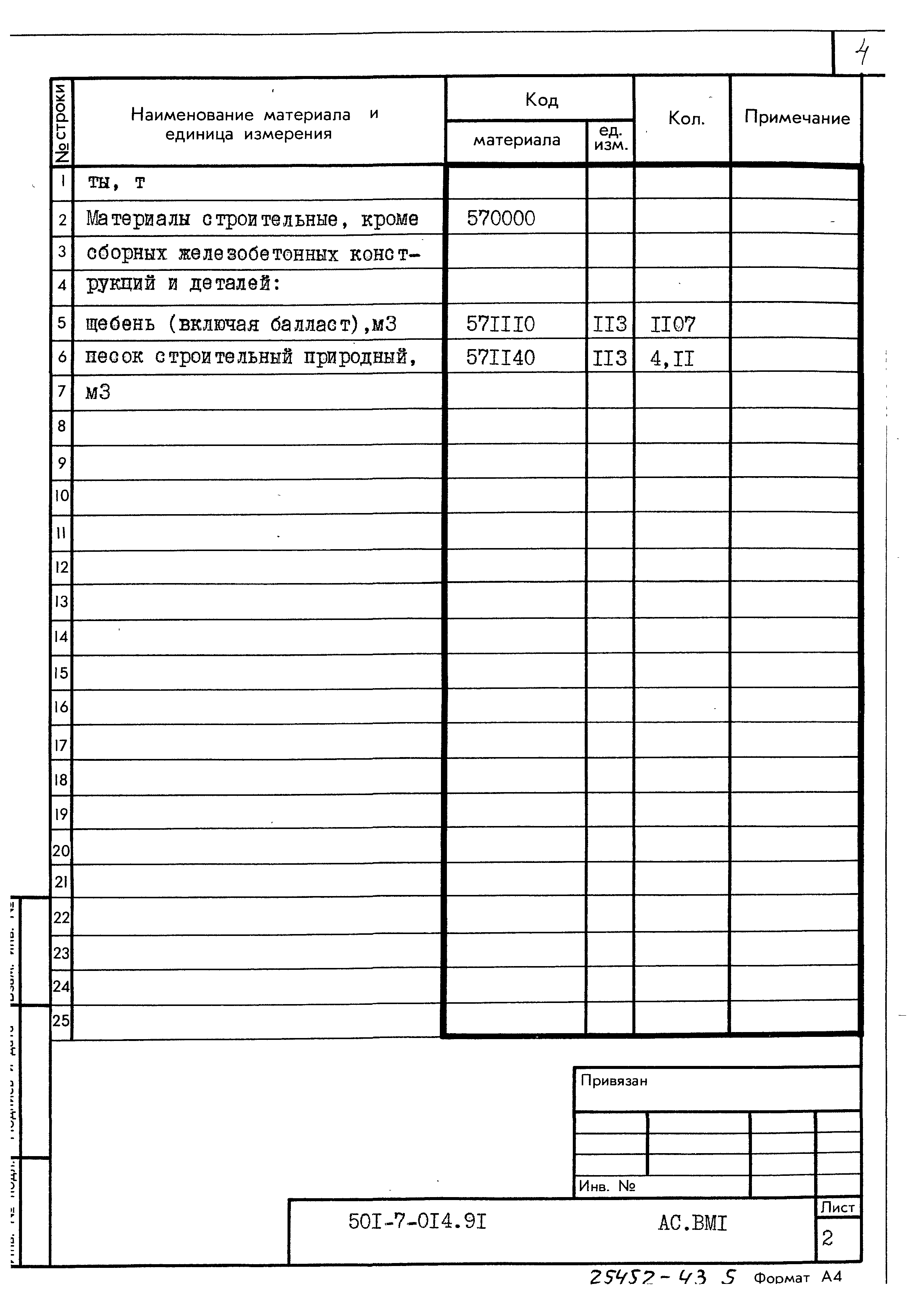 Типовые проектные решения 501-7-014.91