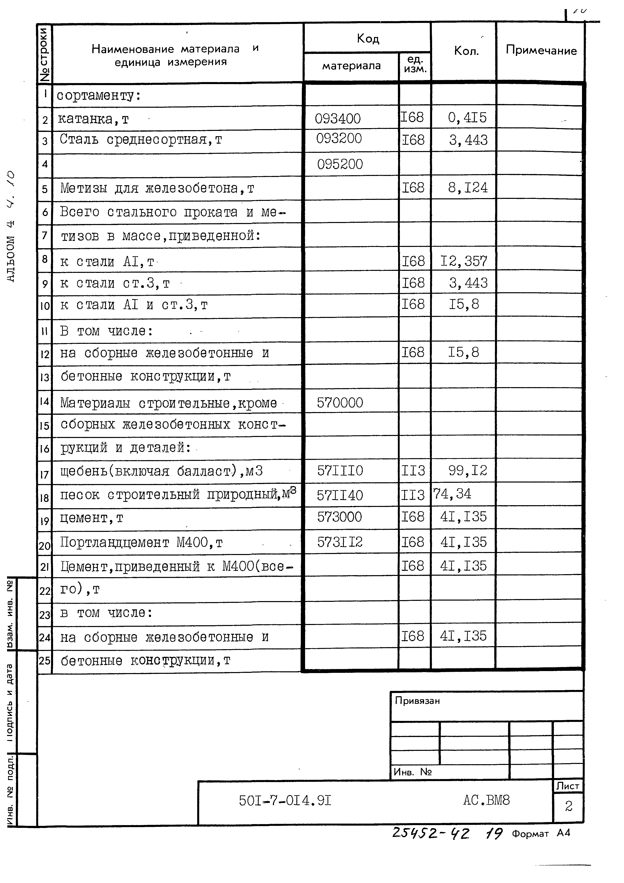 Типовые проектные решения 501-7-014.91