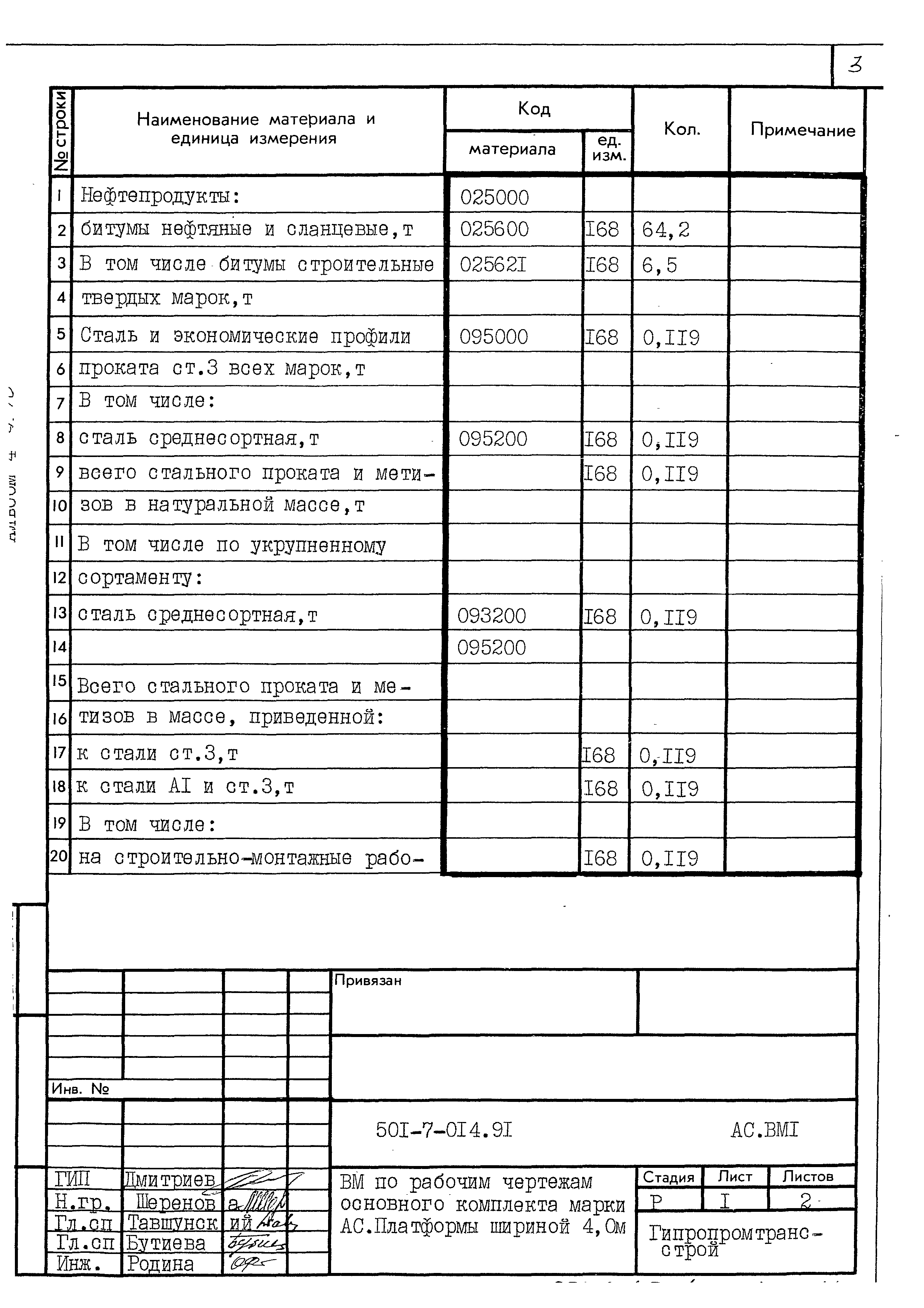 Типовые проектные решения 501-7-014.91