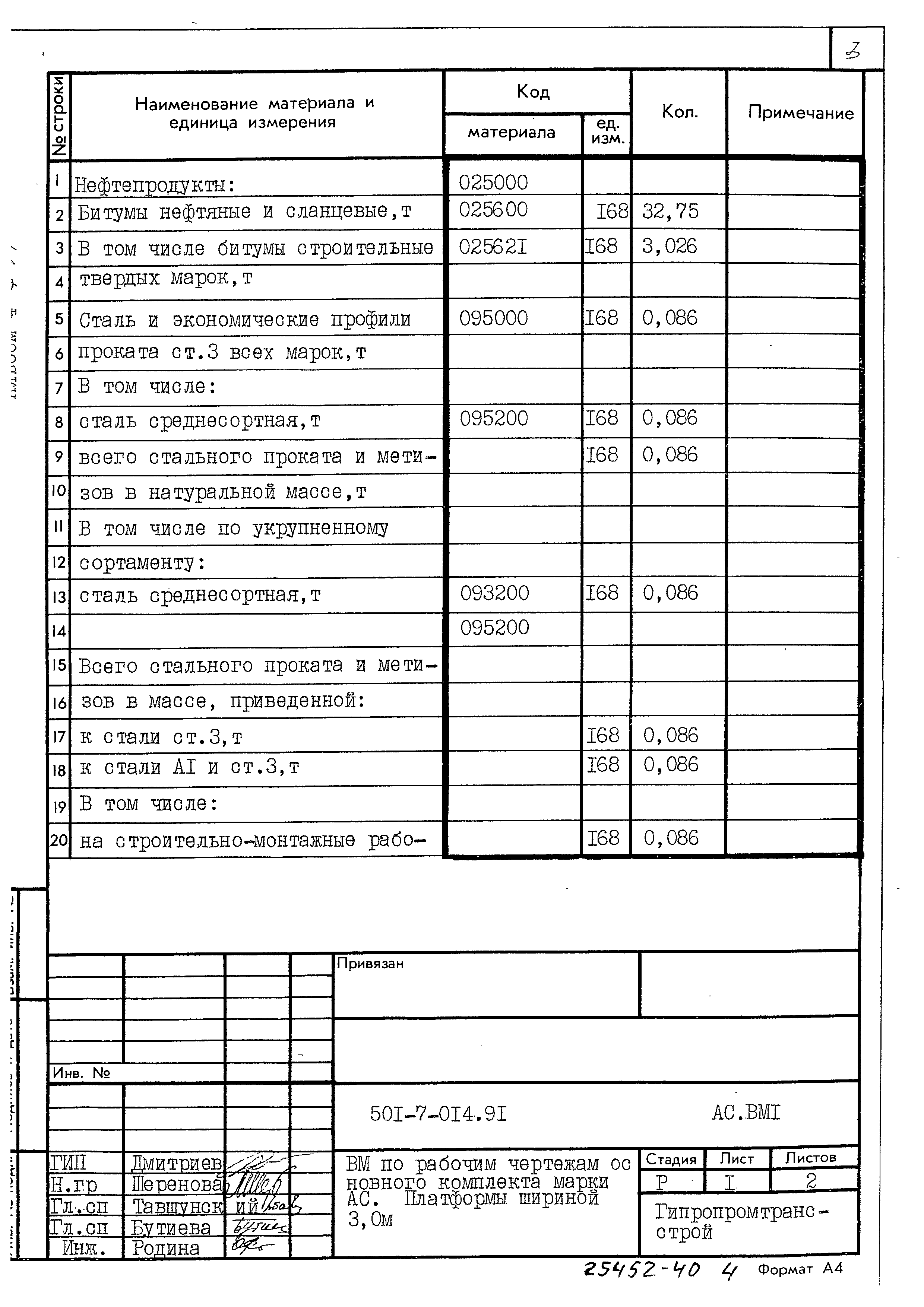 Типовые проектные решения 501-7-014.91