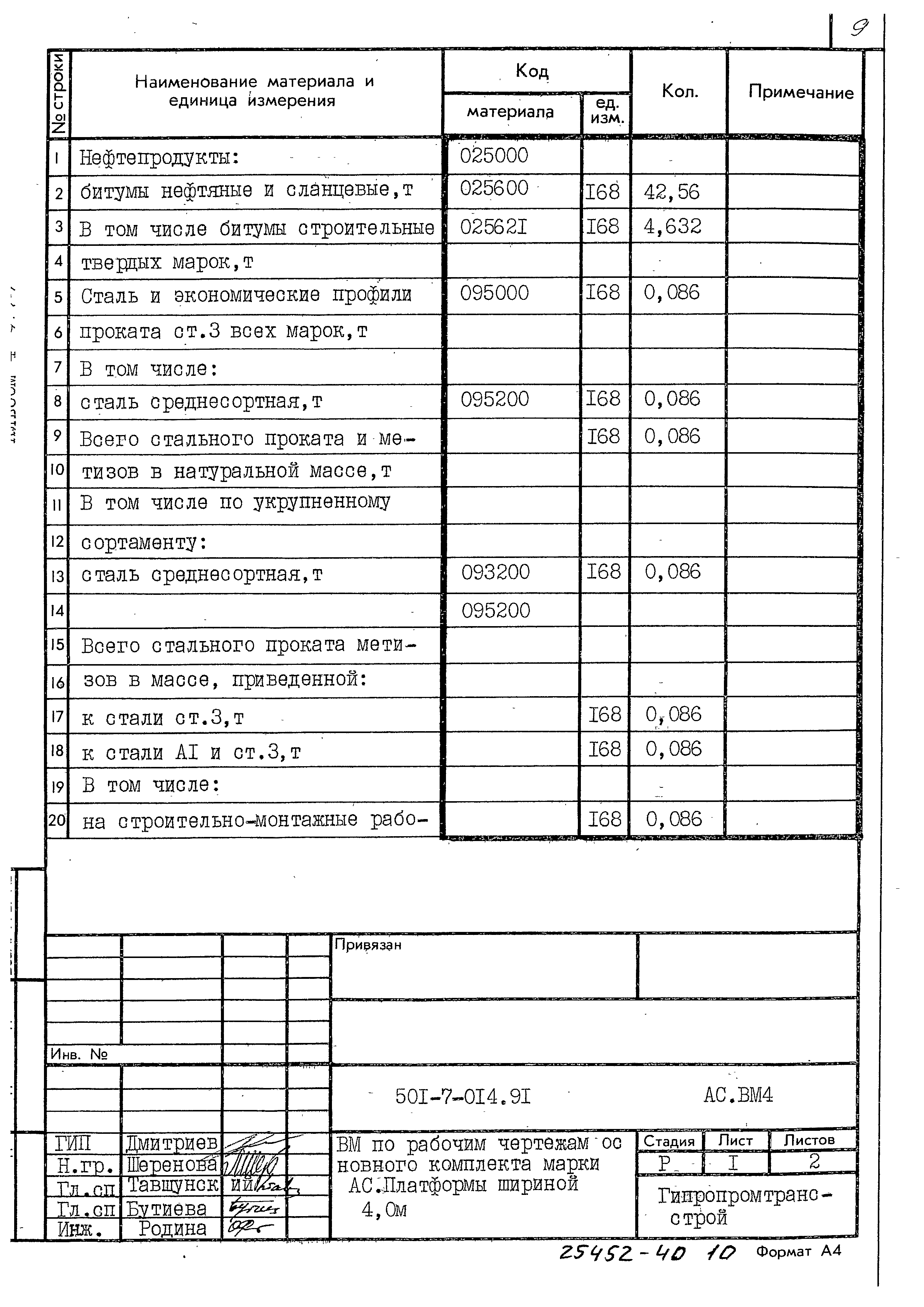 Типовые проектные решения 501-7-014.91