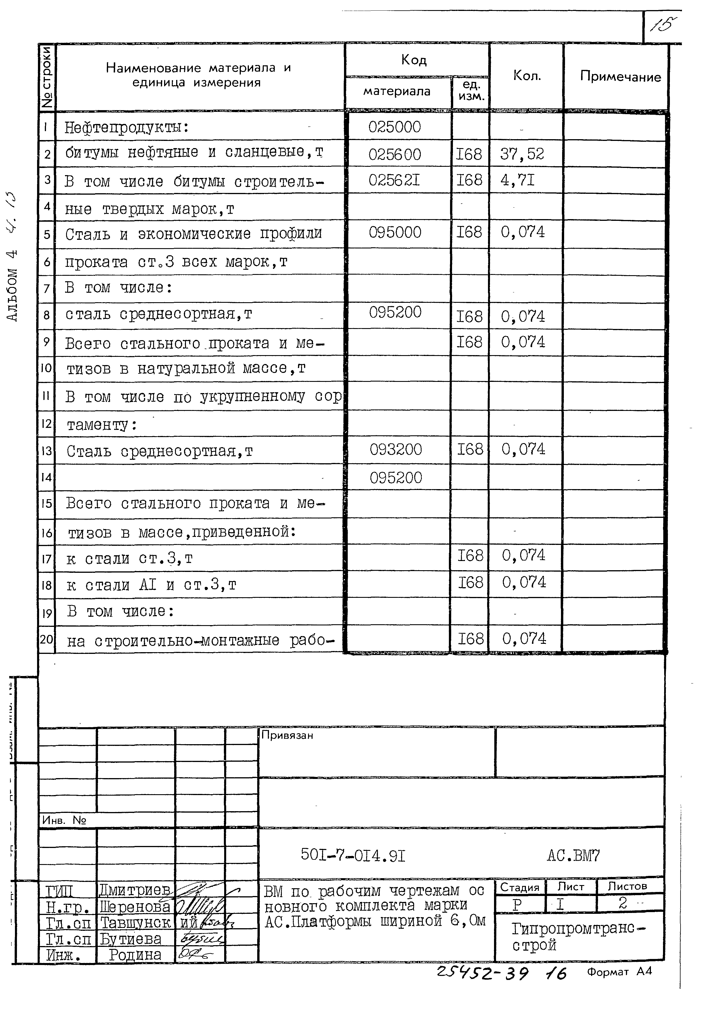 Типовые проектные решения 501-7-014.91