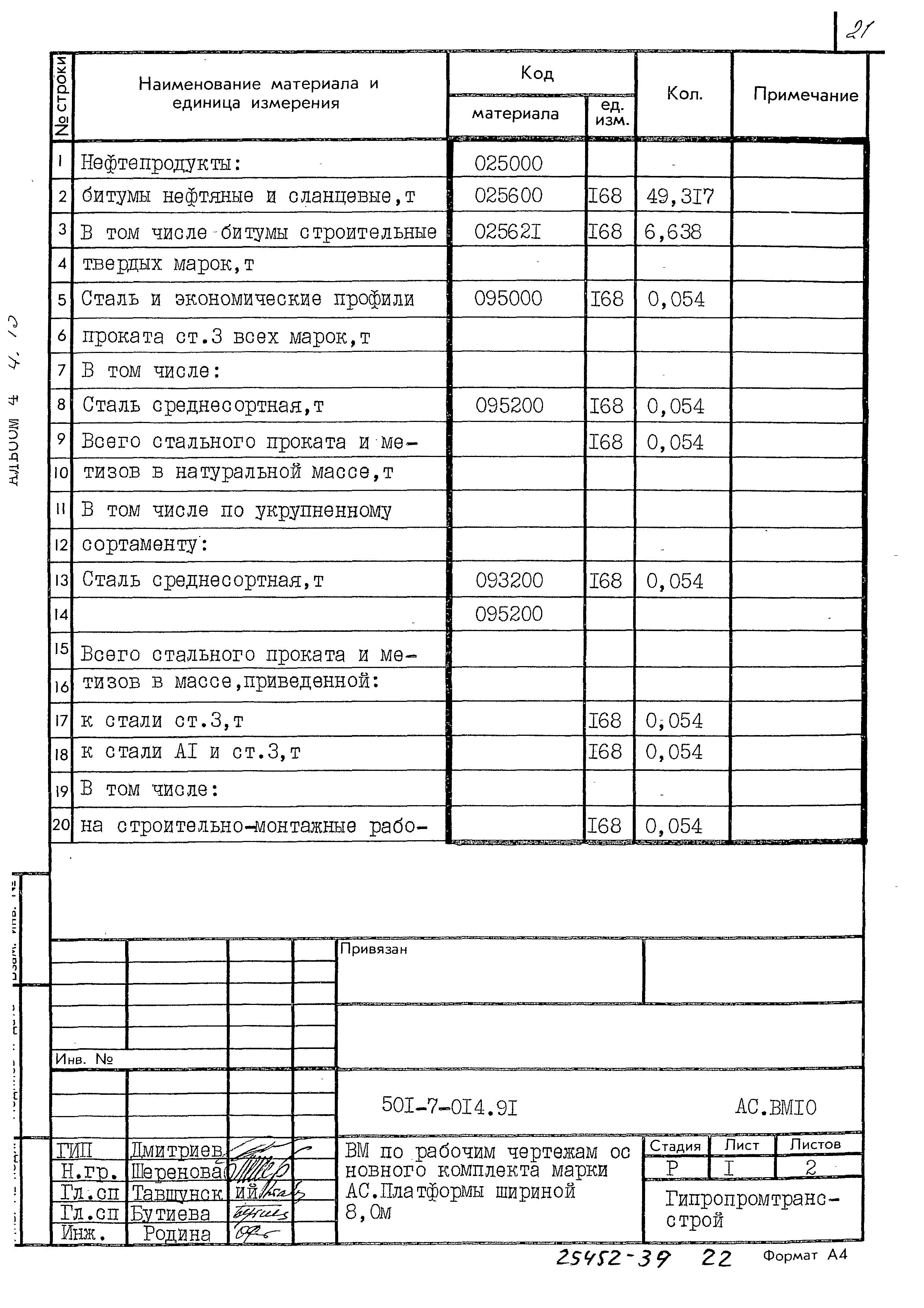 Типовые проектные решения 501-7-014.91