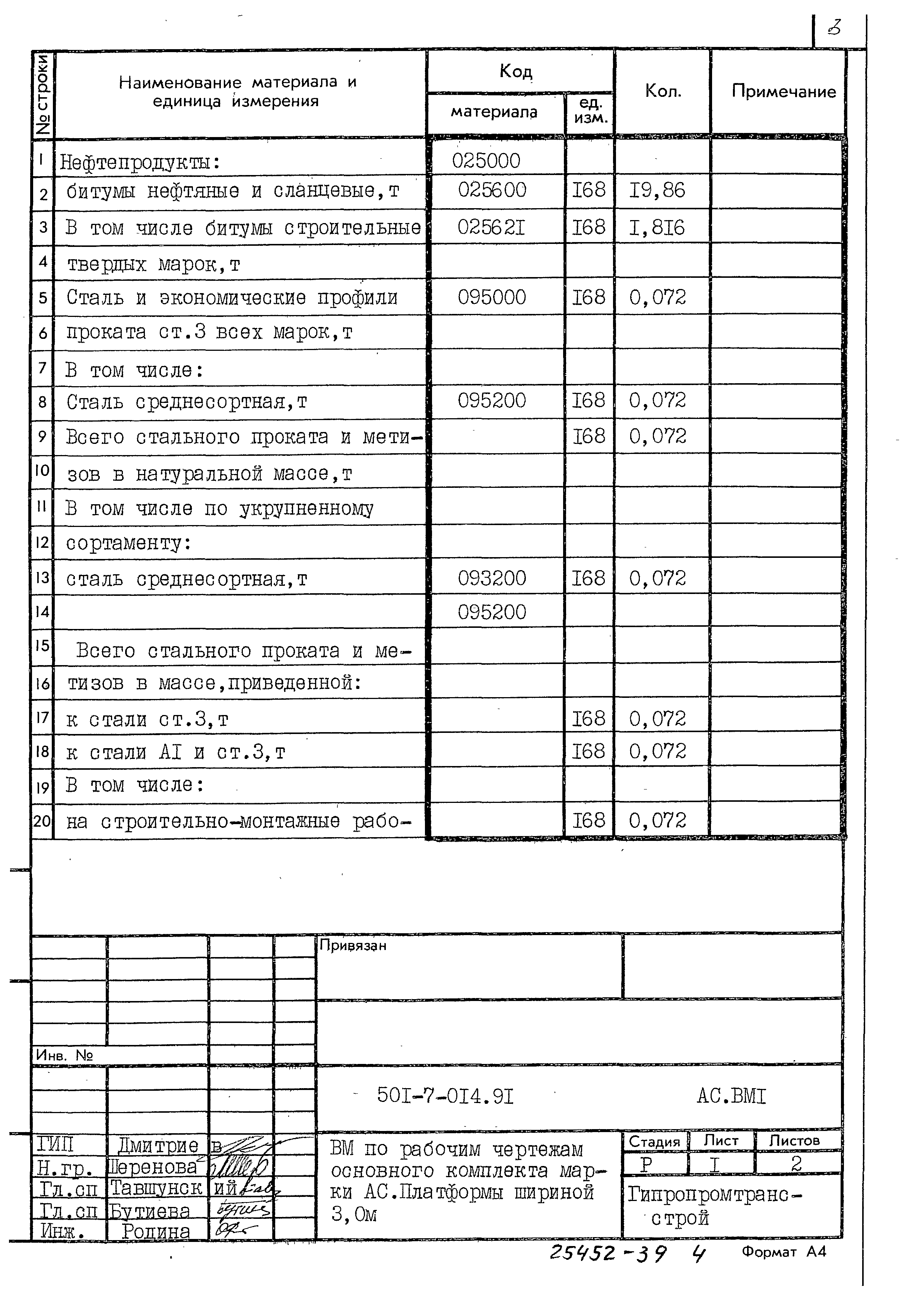 Типовые проектные решения 501-7-014.91