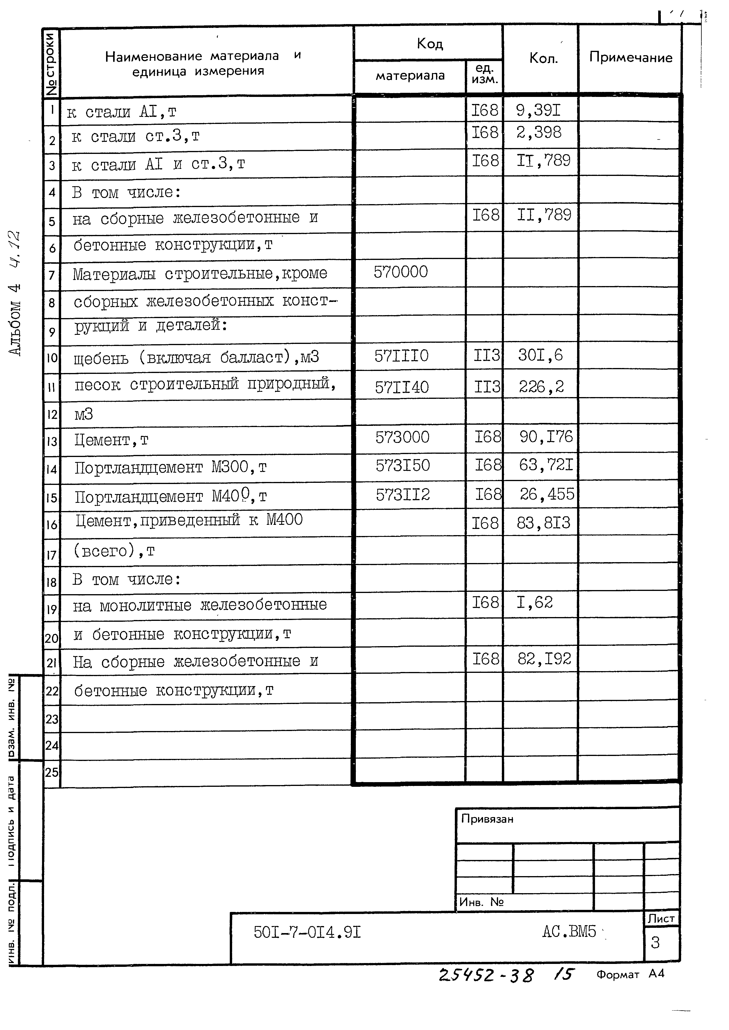 Типовые проектные решения 501-7-014.91