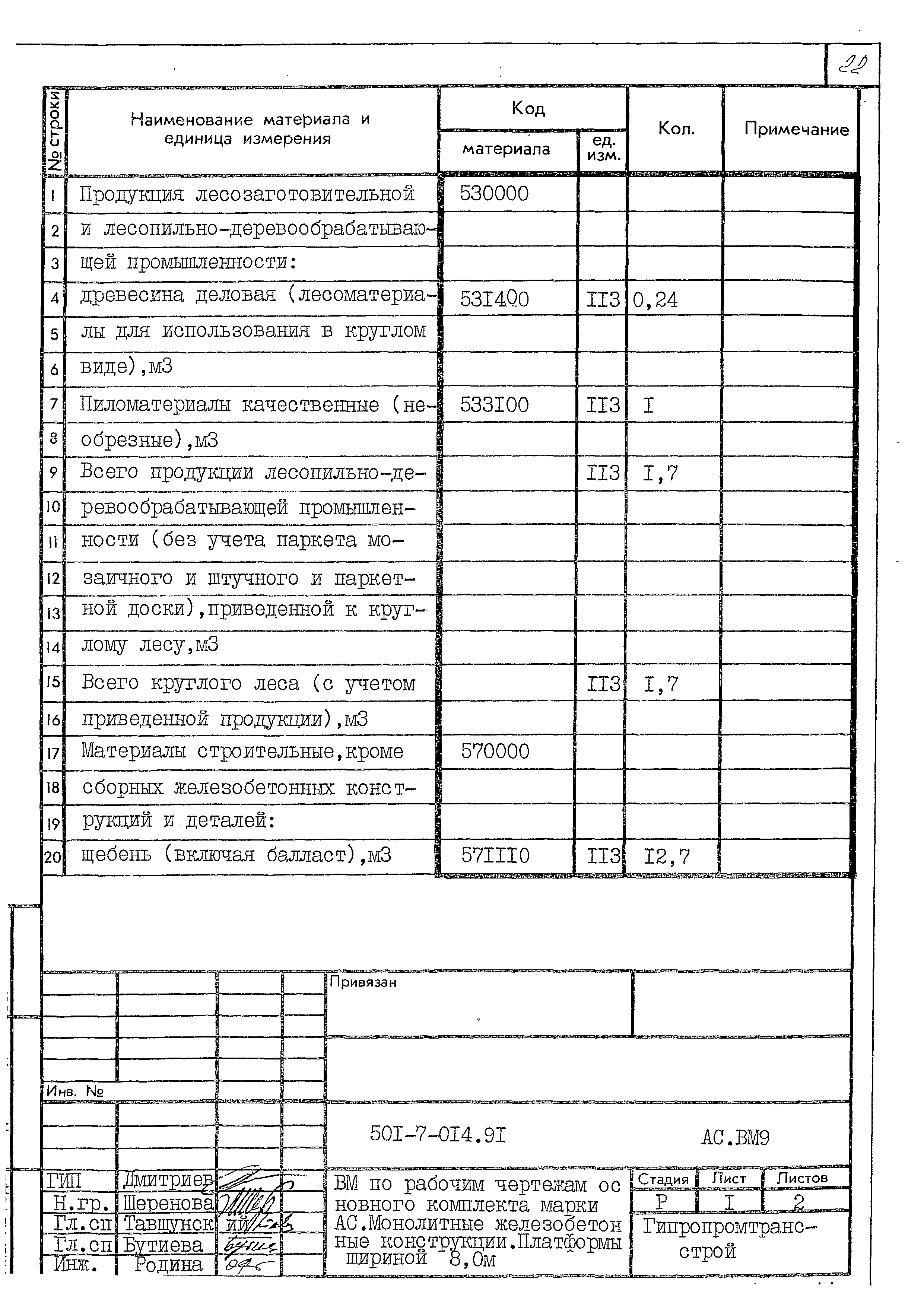 Типовые проектные решения 501-7-014.91