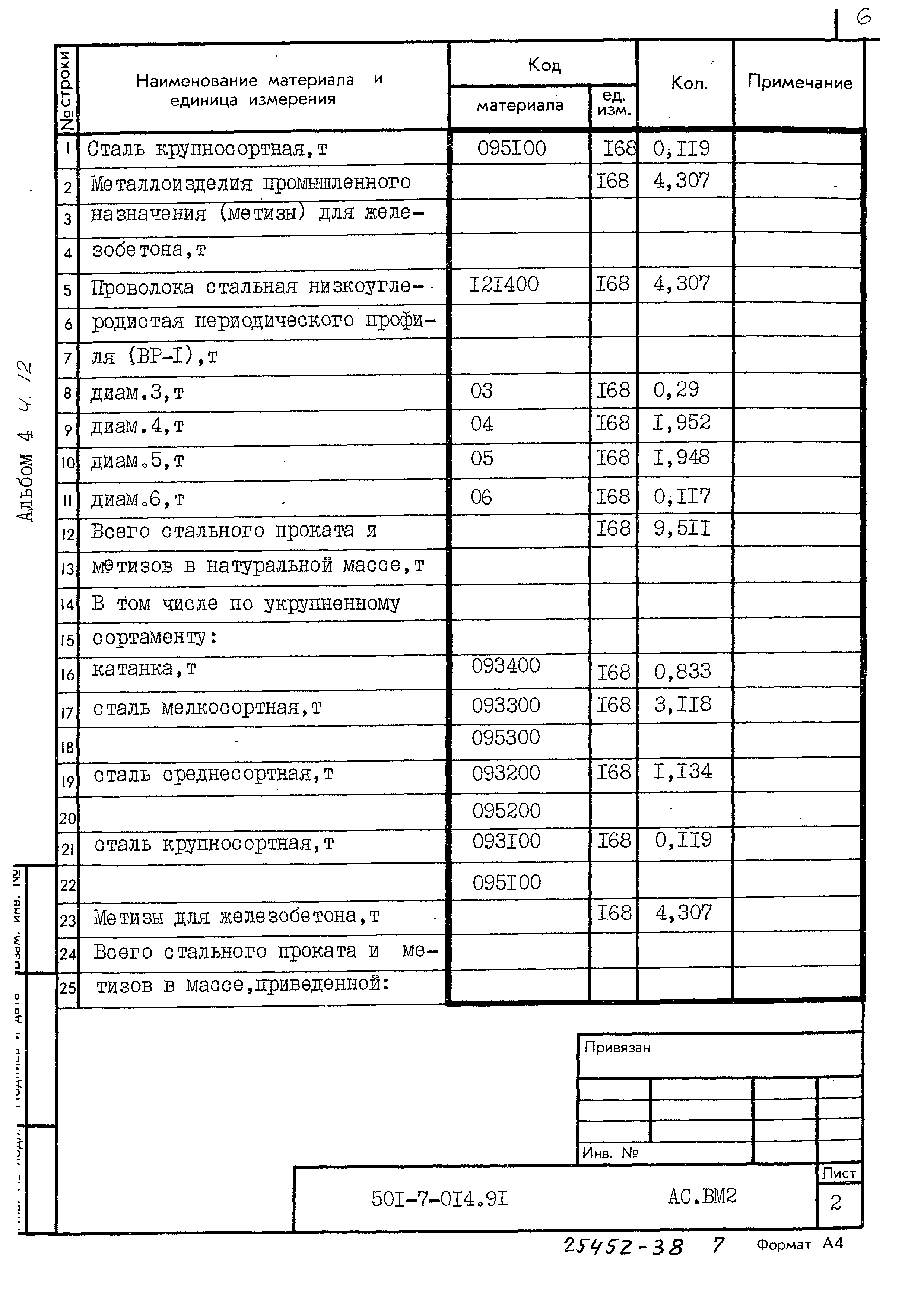 Типовые проектные решения 501-7-014.91