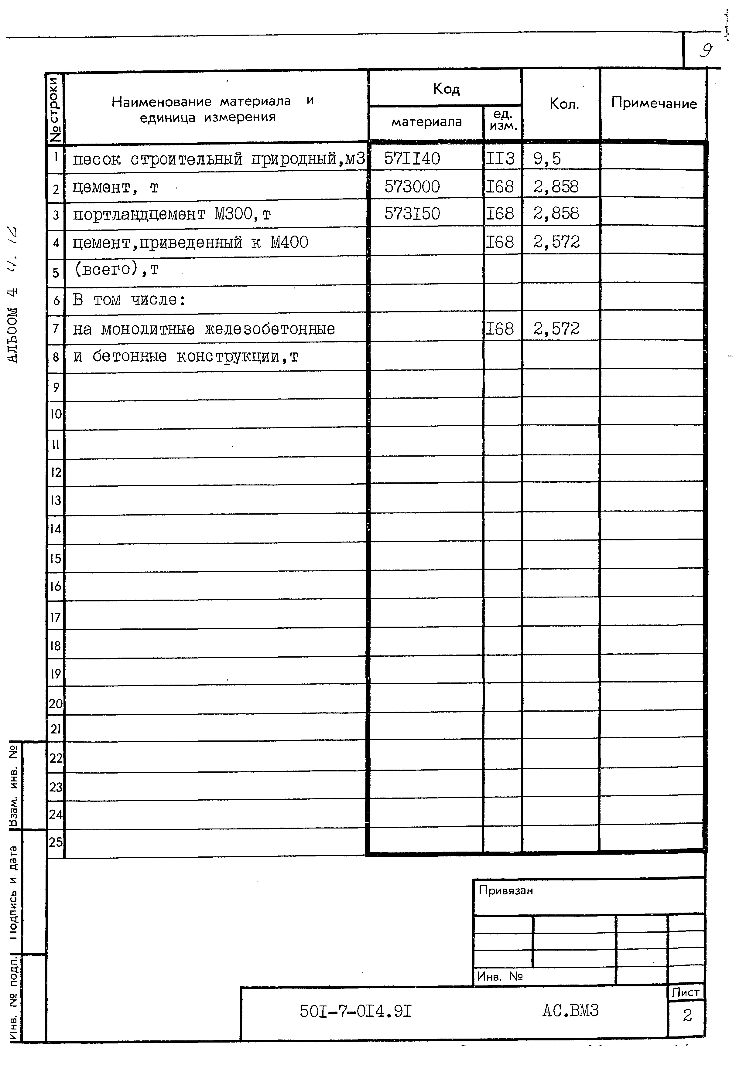 Типовые проектные решения 501-7-014.91