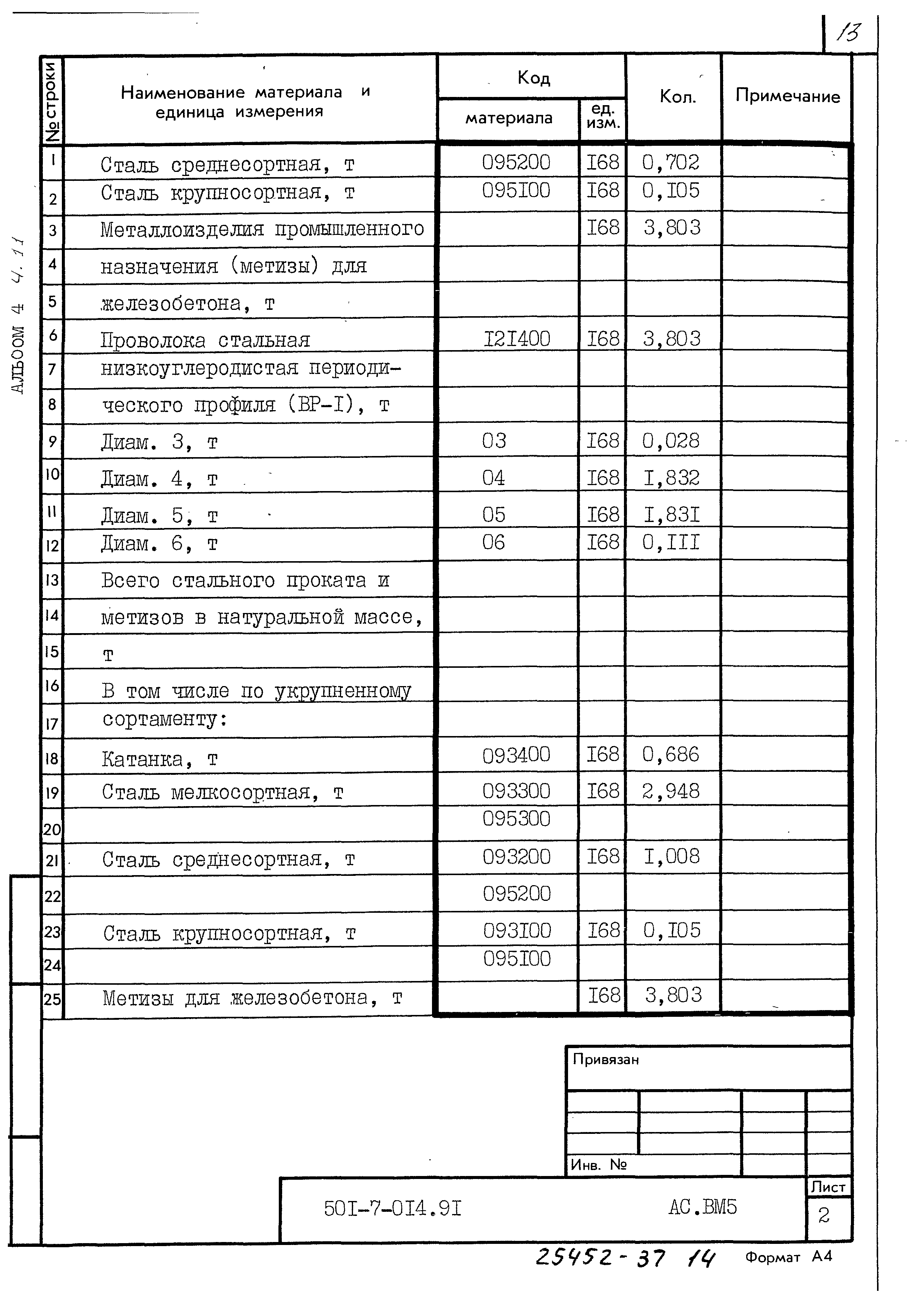 Типовые проектные решения 501-7-014.91