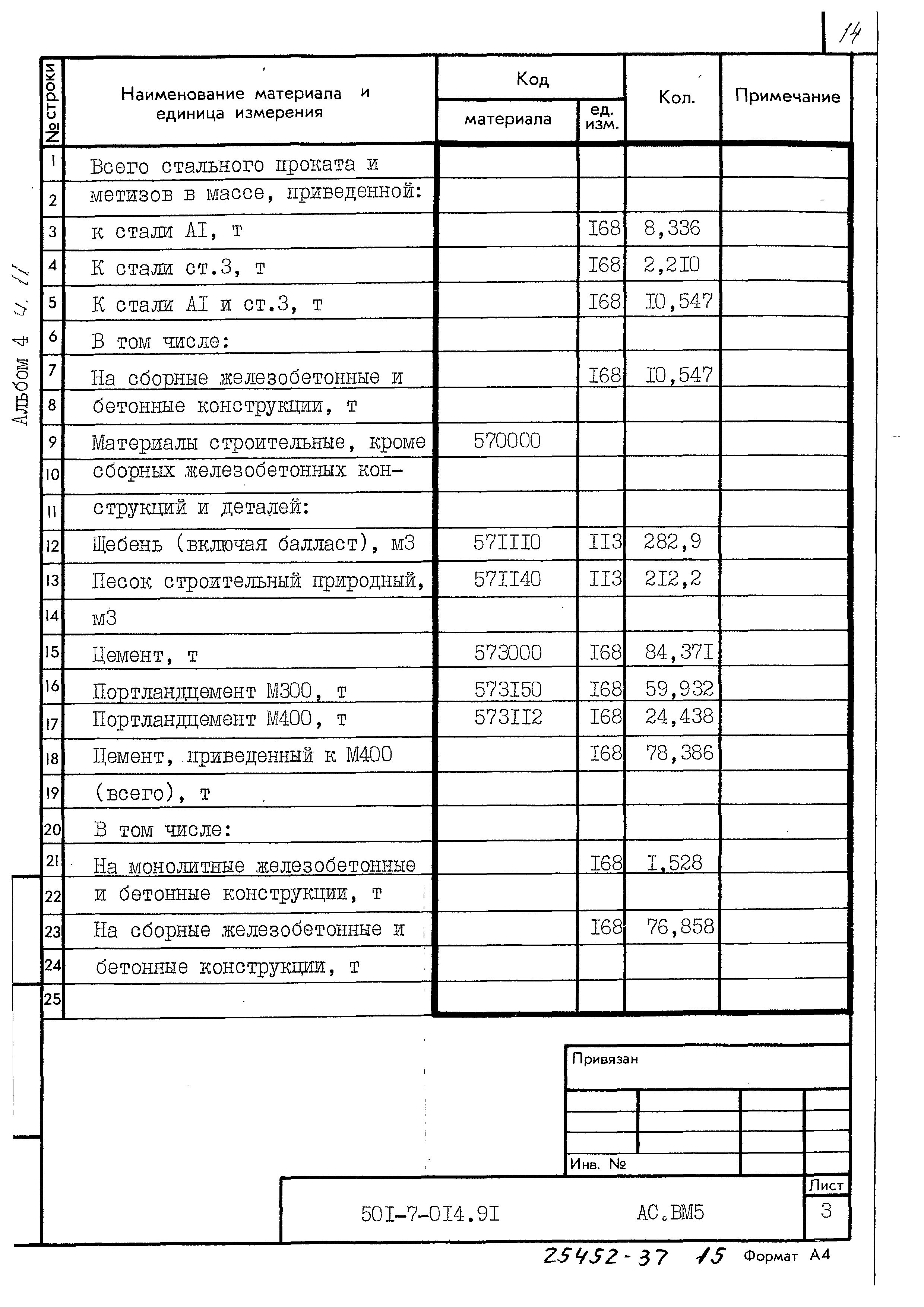 Типовые проектные решения 501-7-014.91