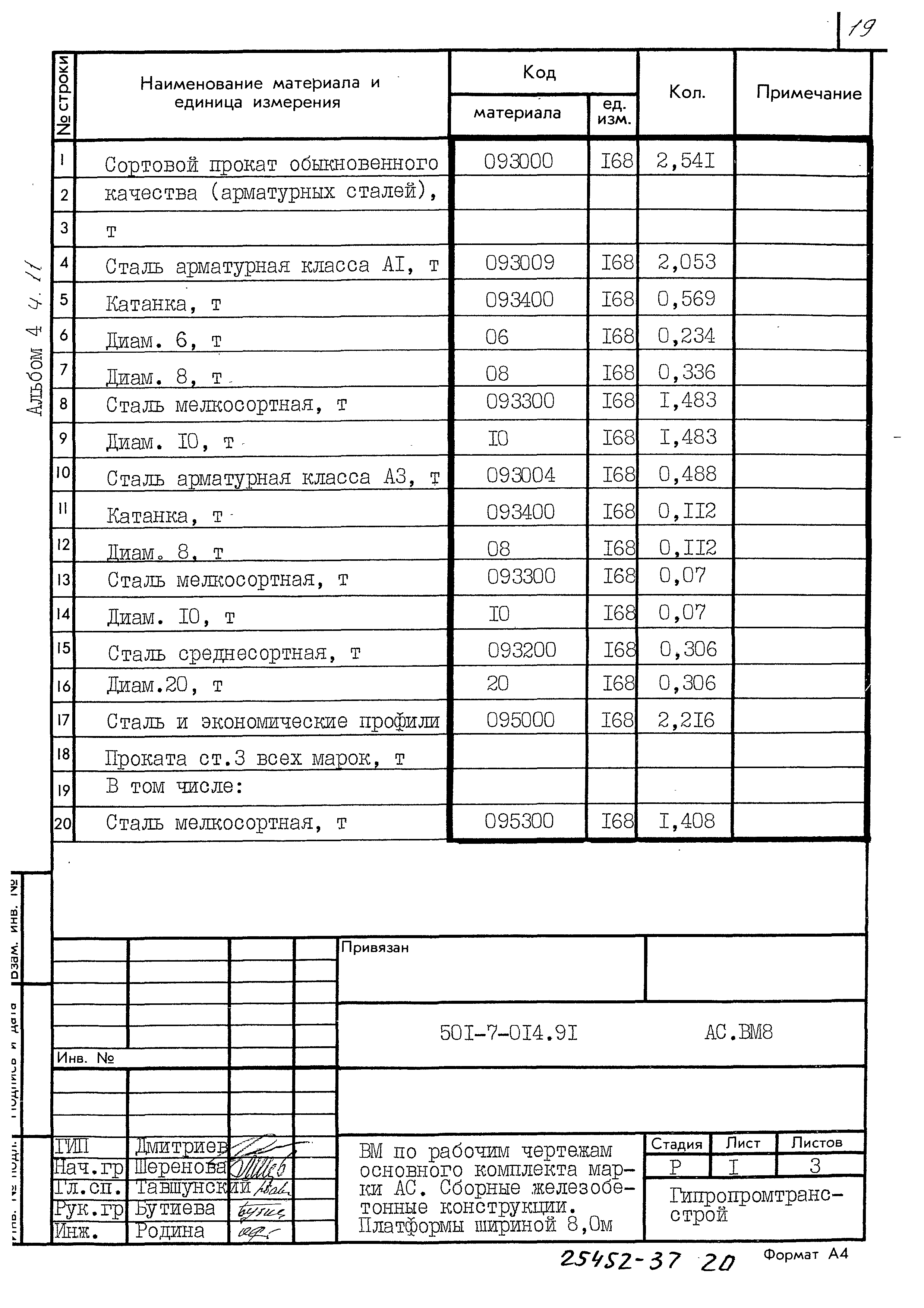 Типовые проектные решения 501-7-014.91