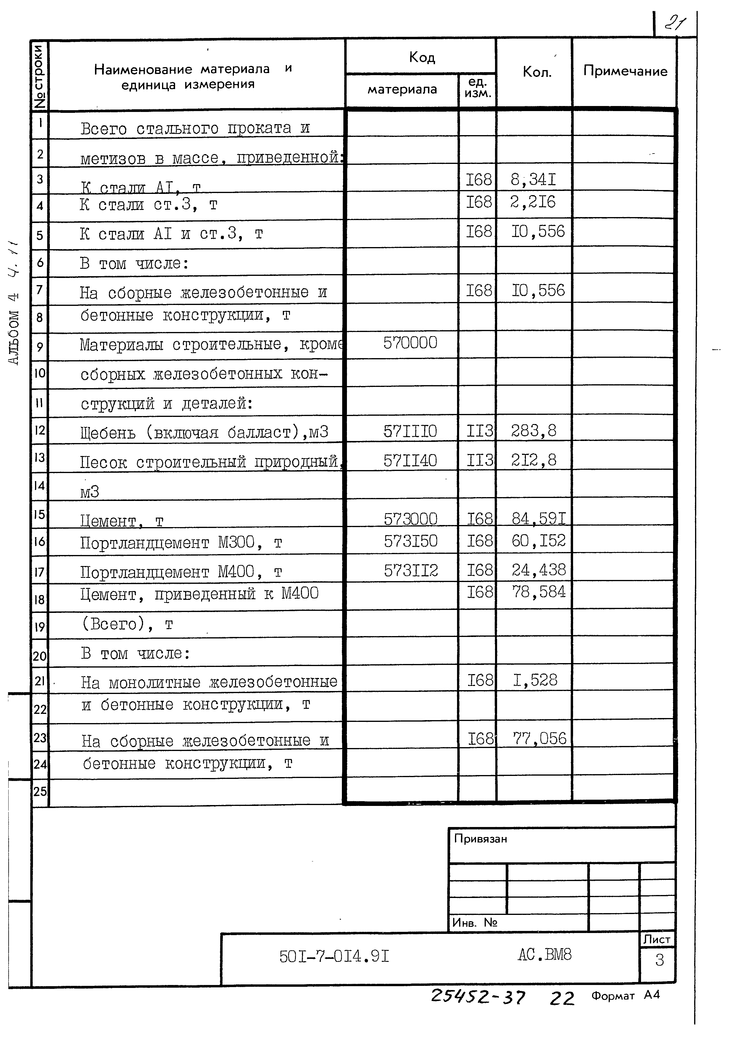 Типовые проектные решения 501-7-014.91