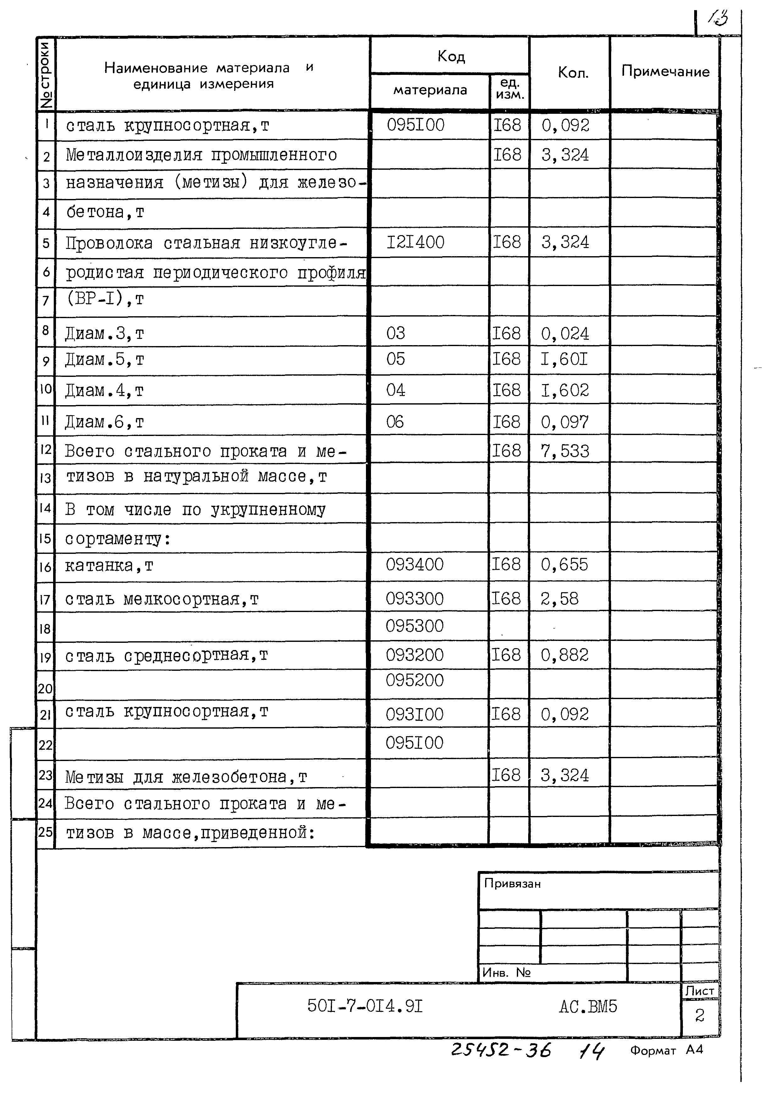 Типовые проектные решения 501-7-014.91