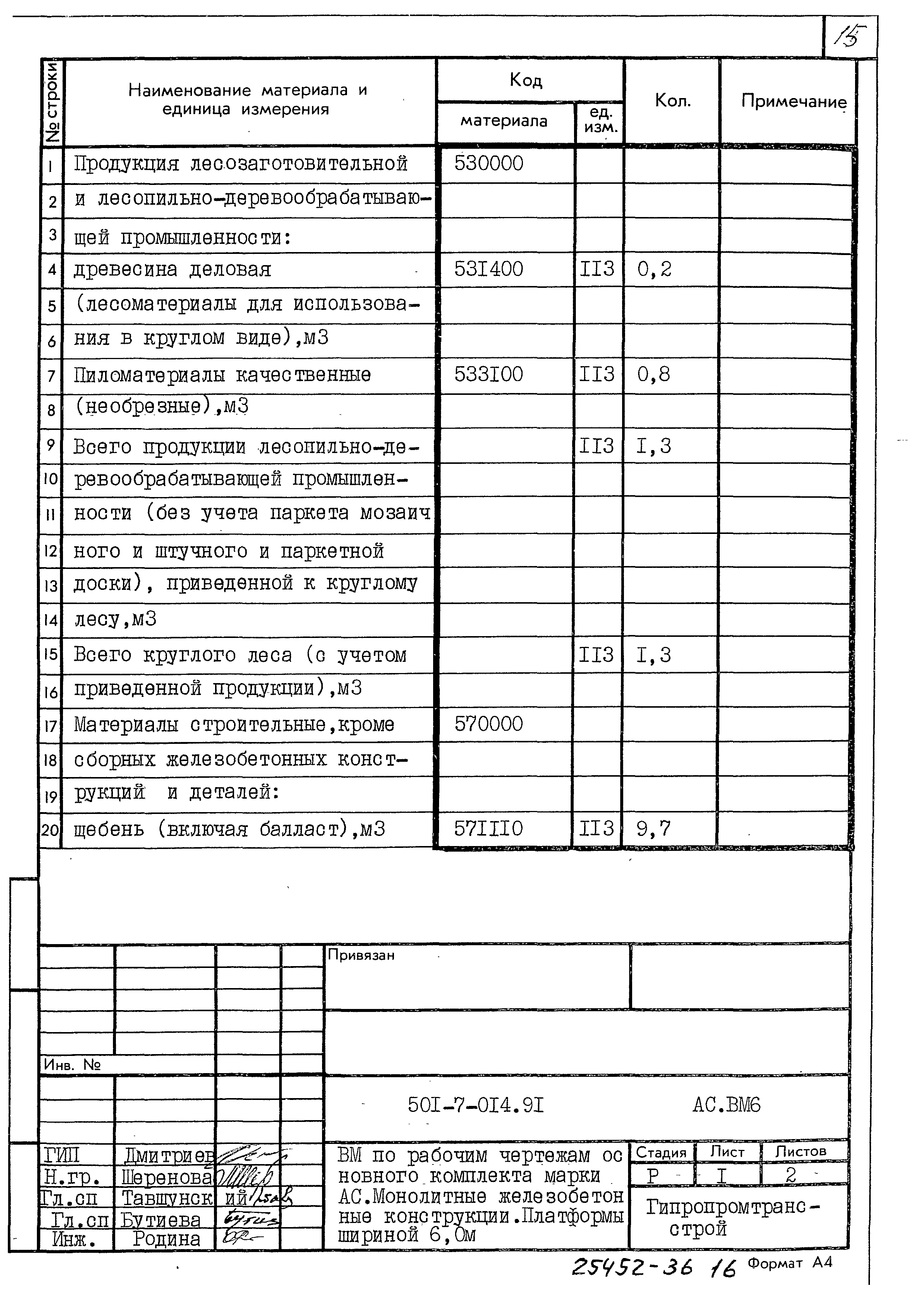 Типовые проектные решения 501-7-014.91