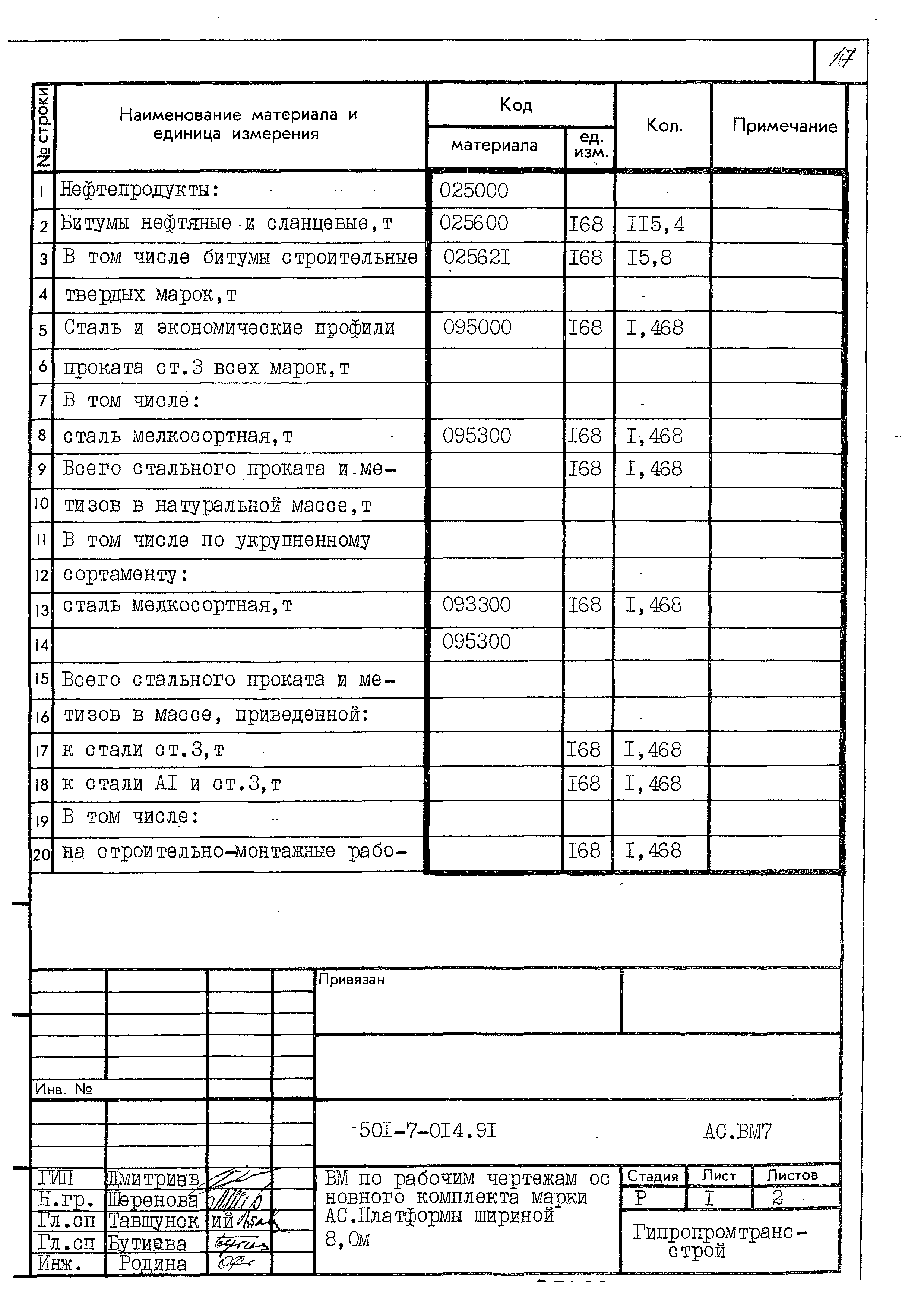 Типовые проектные решения 501-7-014.91