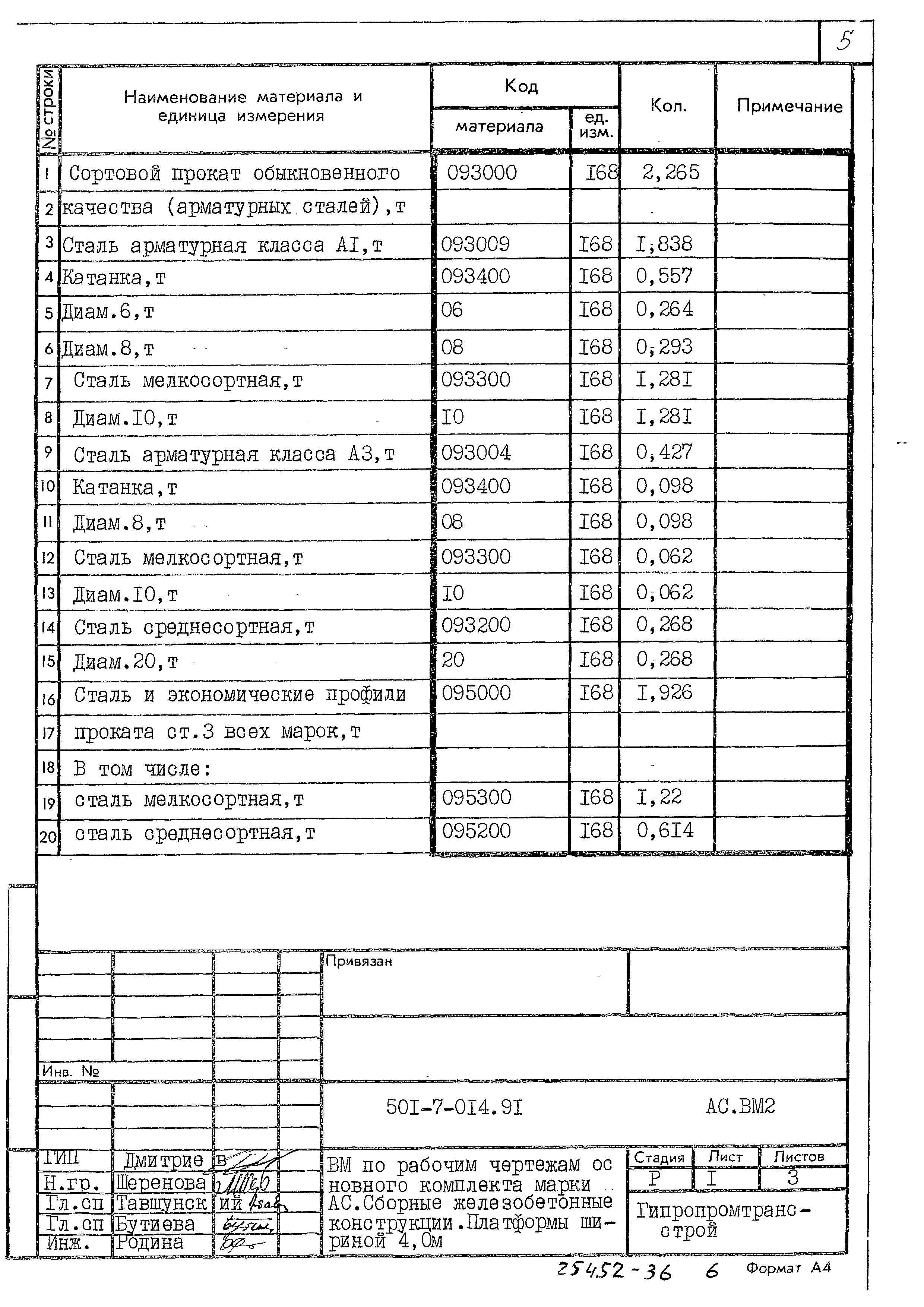 Типовые проектные решения 501-7-014.91