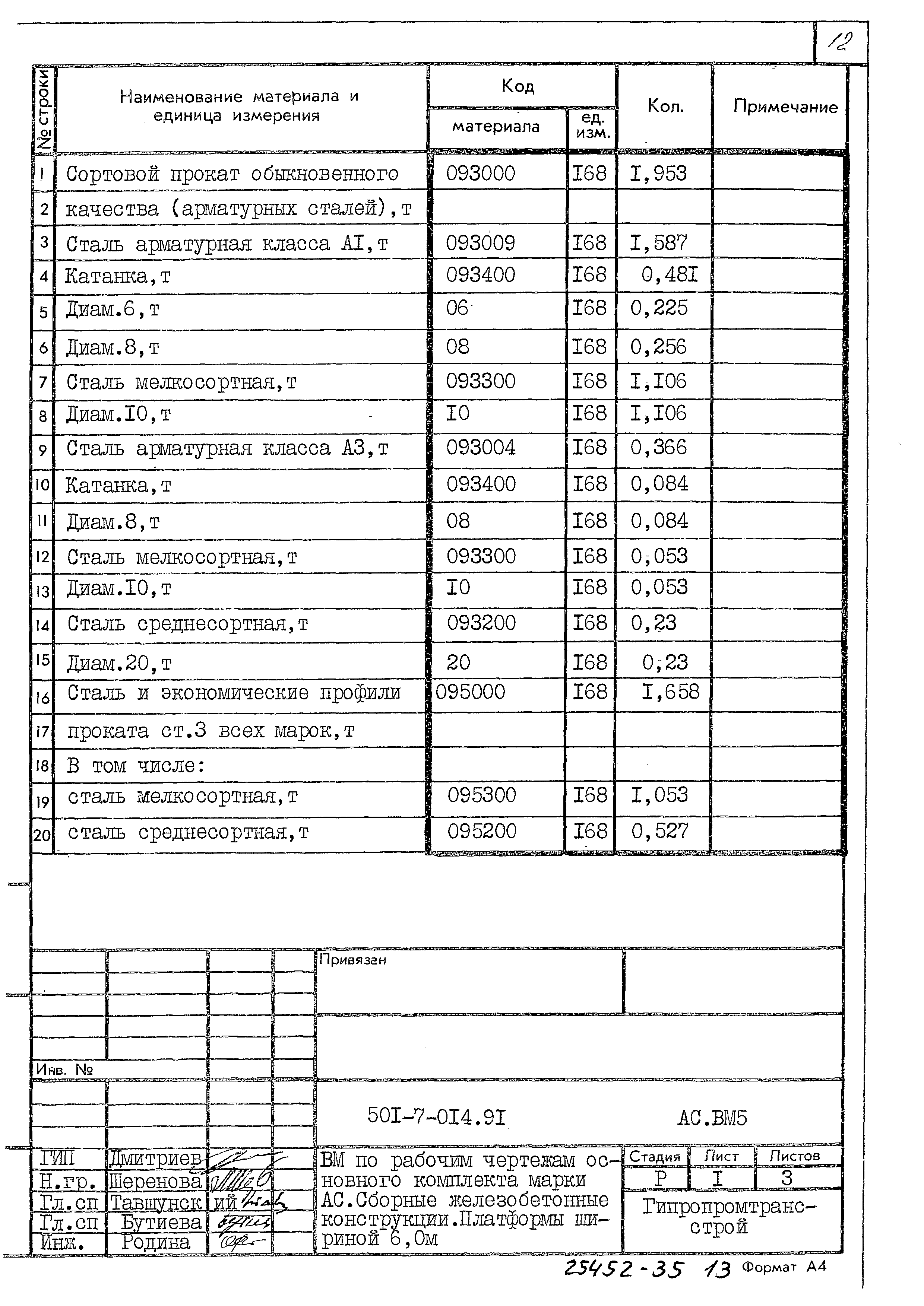 Типовые проектные решения 501-7-014.91