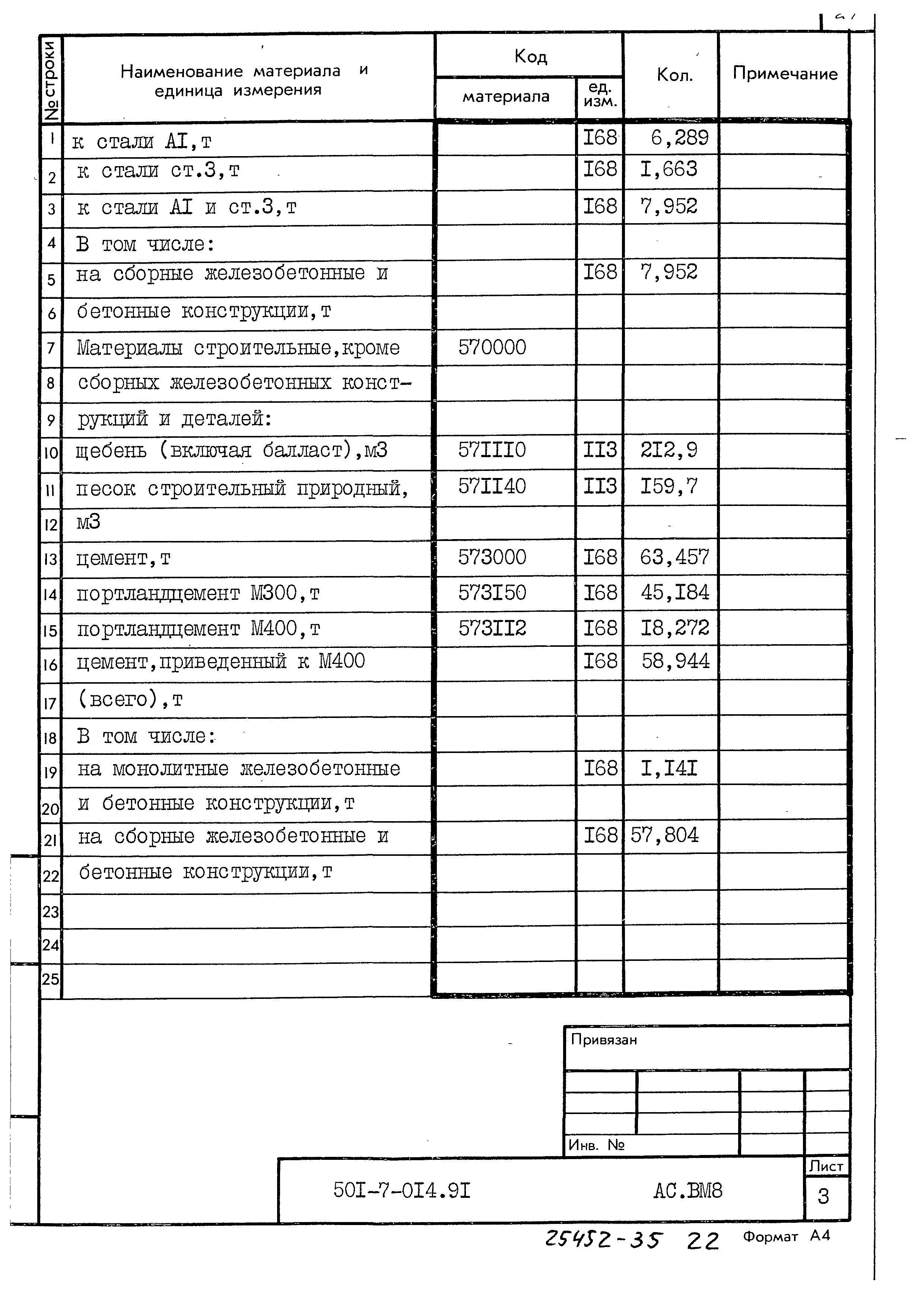 Типовые проектные решения 501-7-014.91