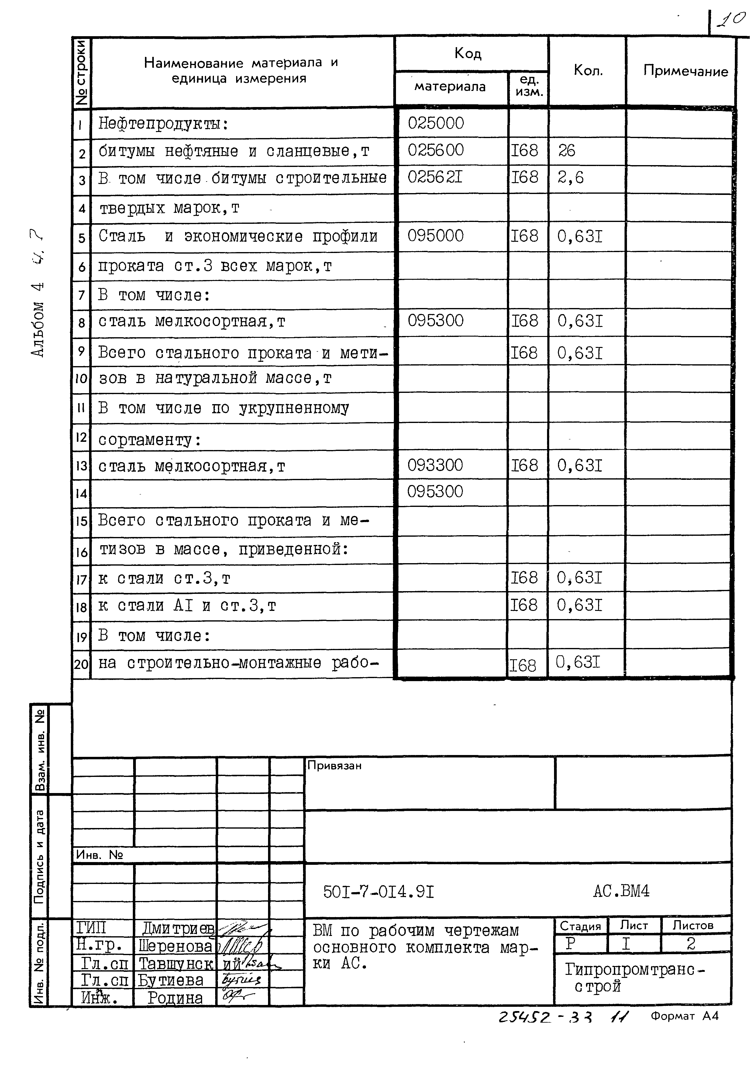 Типовые проектные решения 501-7-014.91