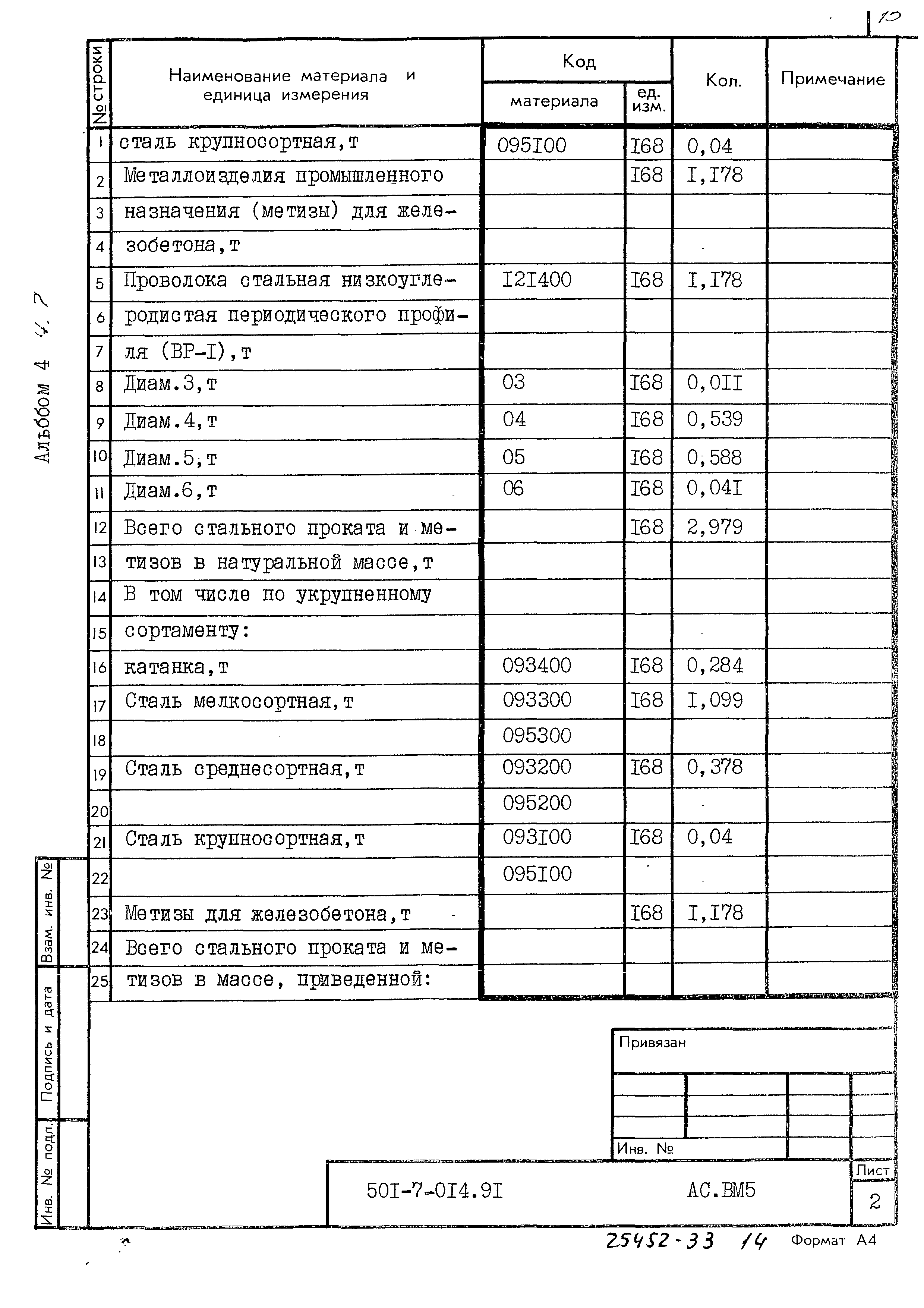 Типовые проектные решения 501-7-014.91