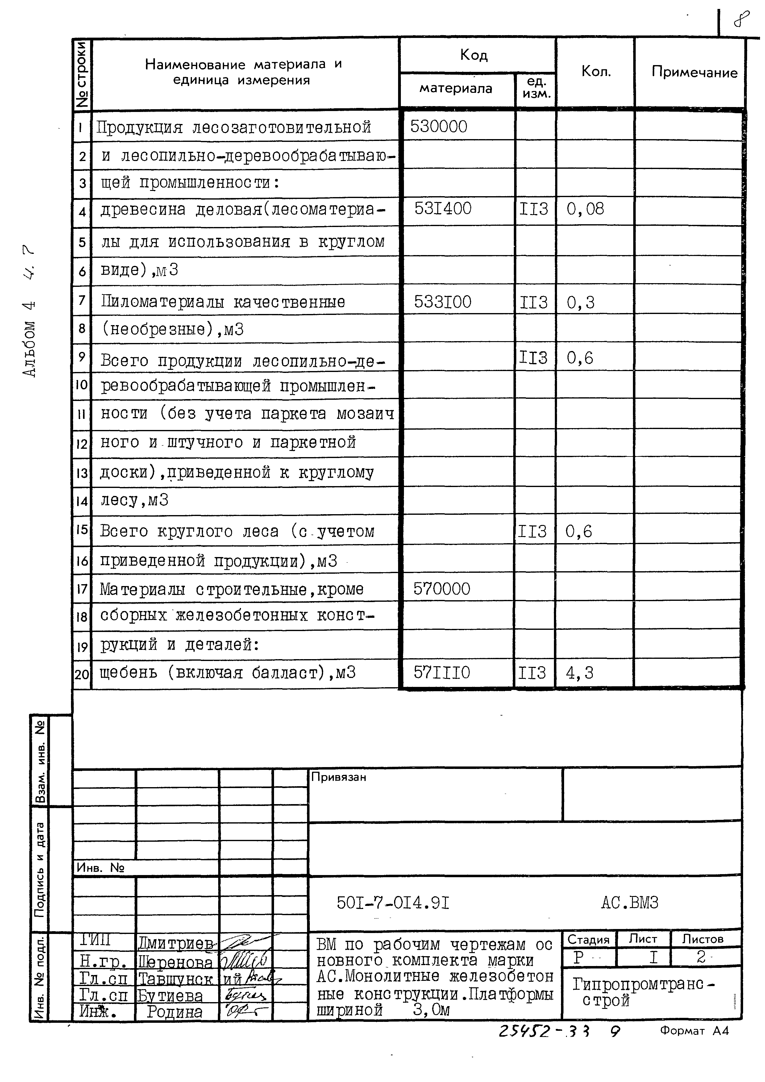 Типовые проектные решения 501-7-014.91