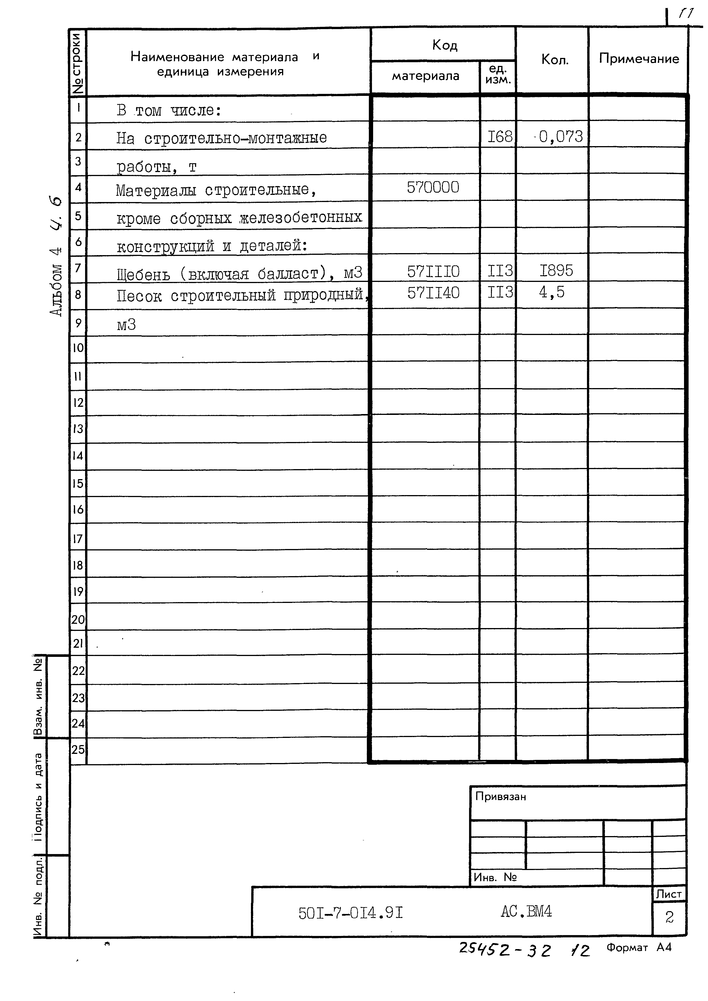 Типовые проектные решения 501-7-014.91