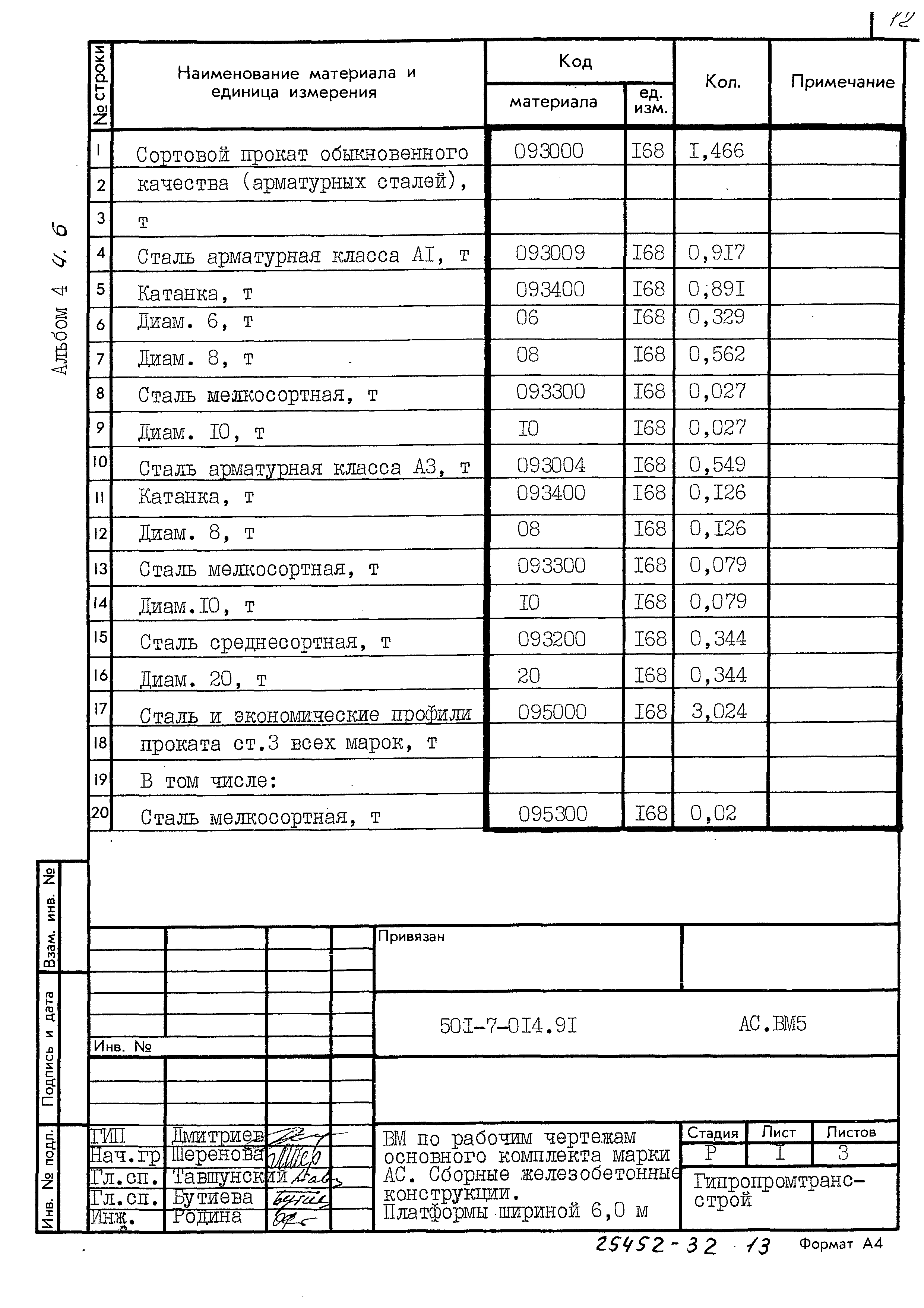 Типовые проектные решения 501-7-014.91