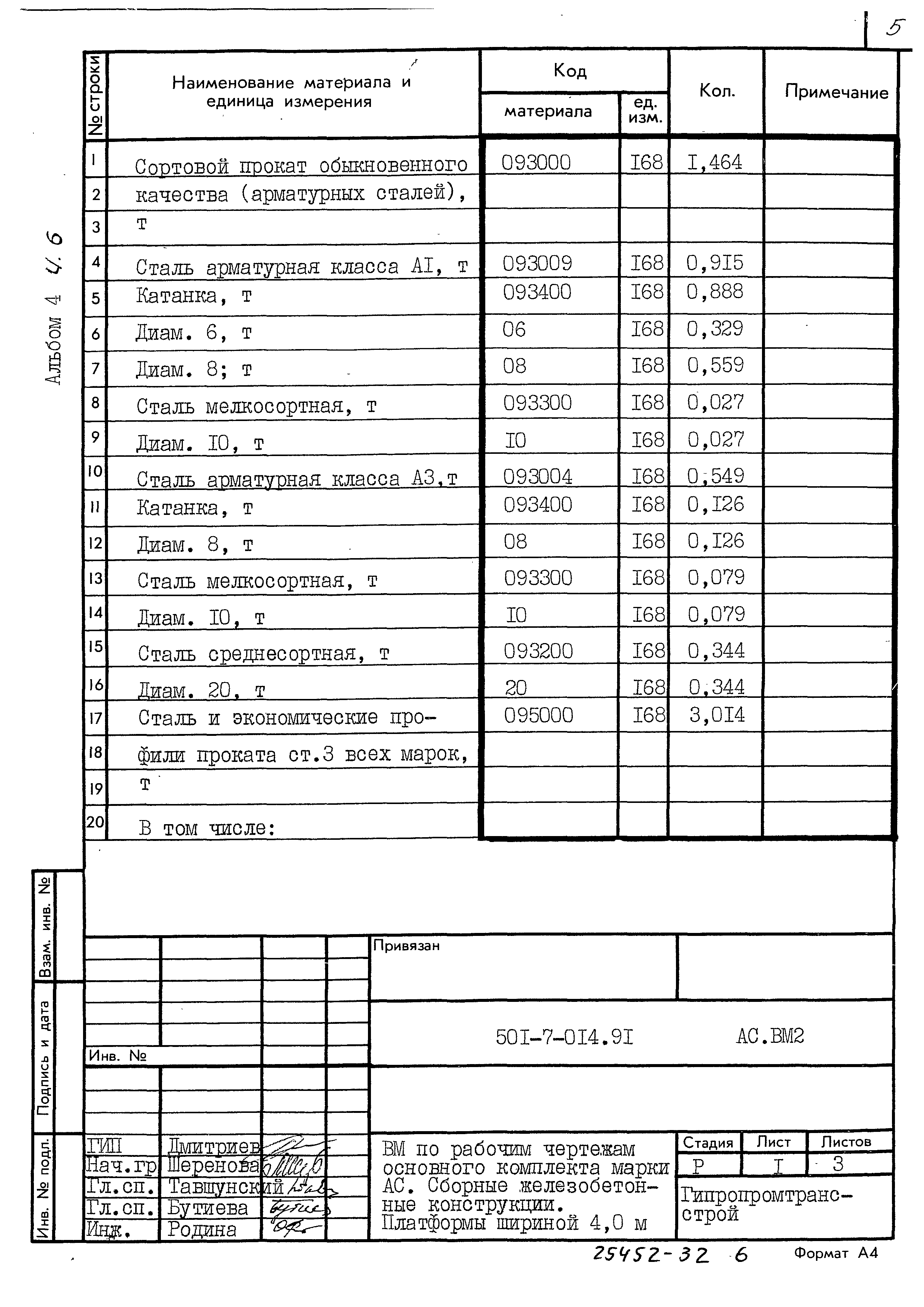 Типовые проектные решения 501-7-014.91