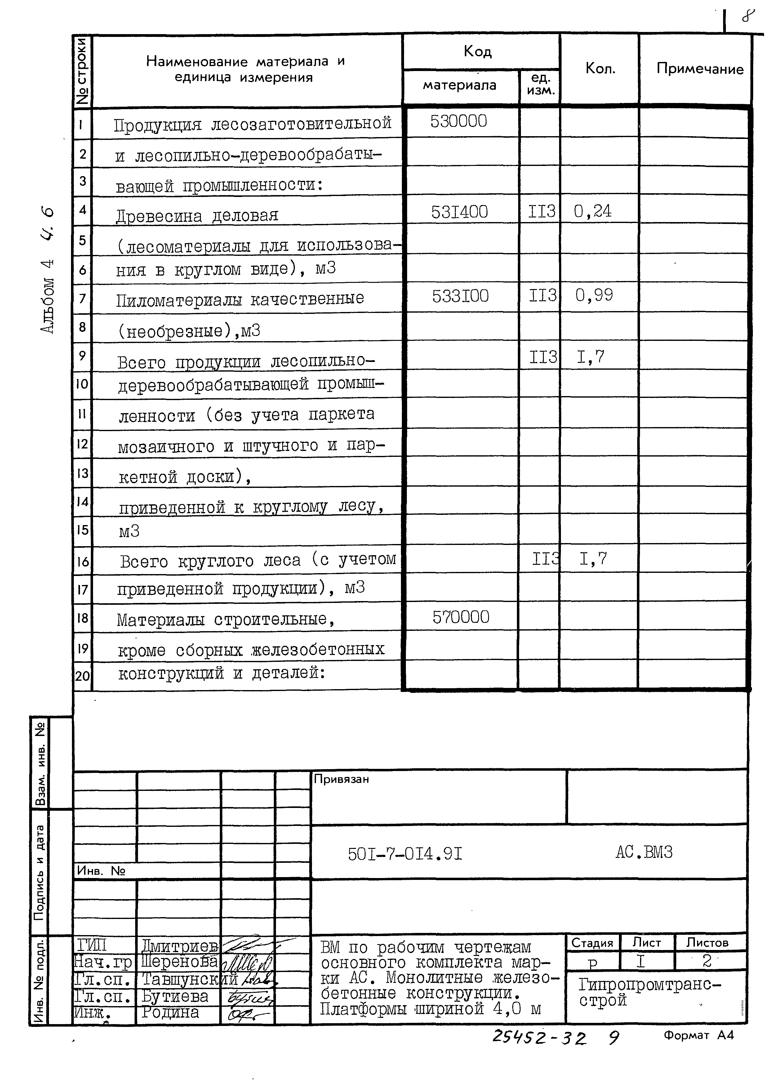 Типовые проектные решения 501-7-014.91