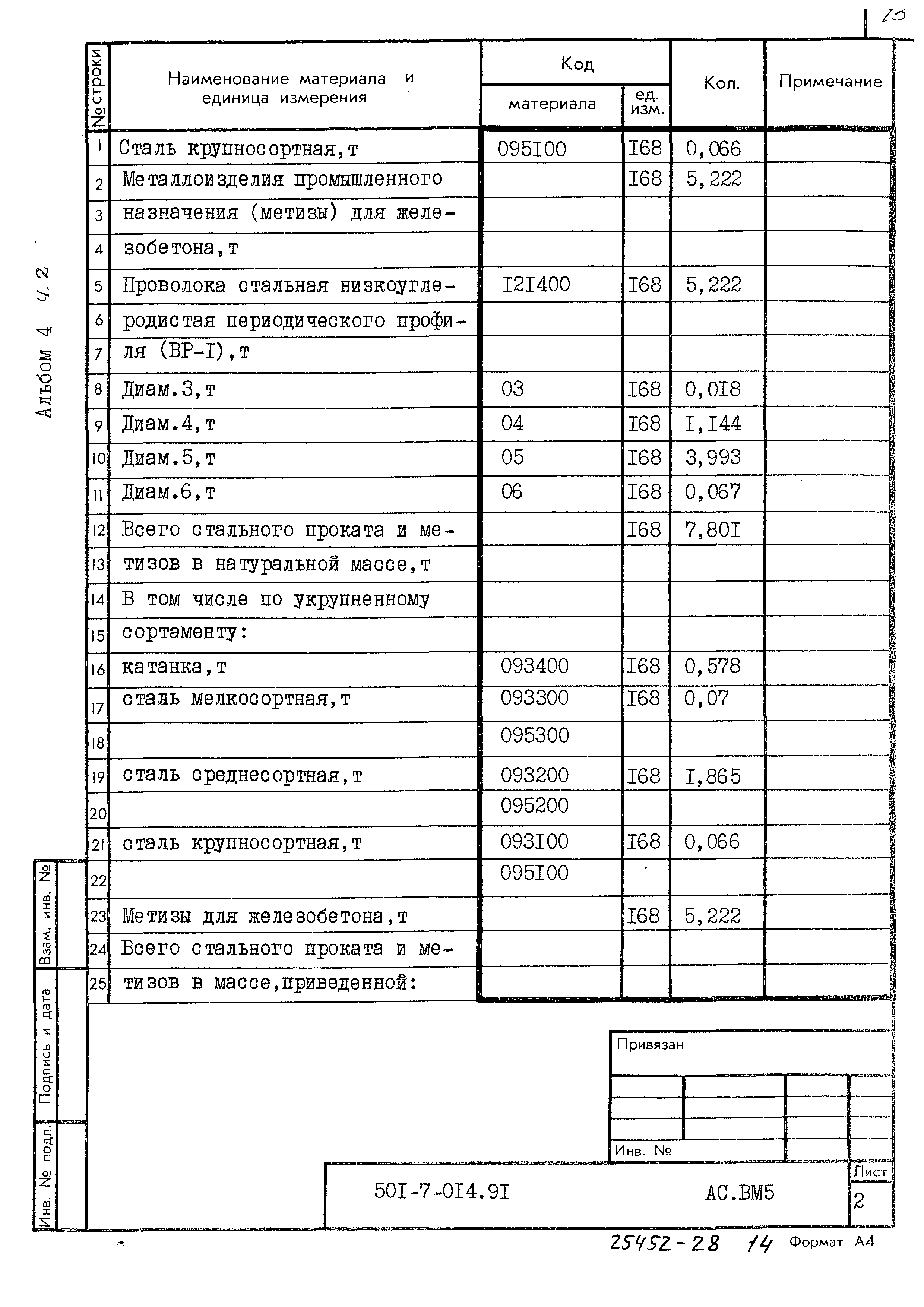 Типовые проектные решения 501-7-014.91