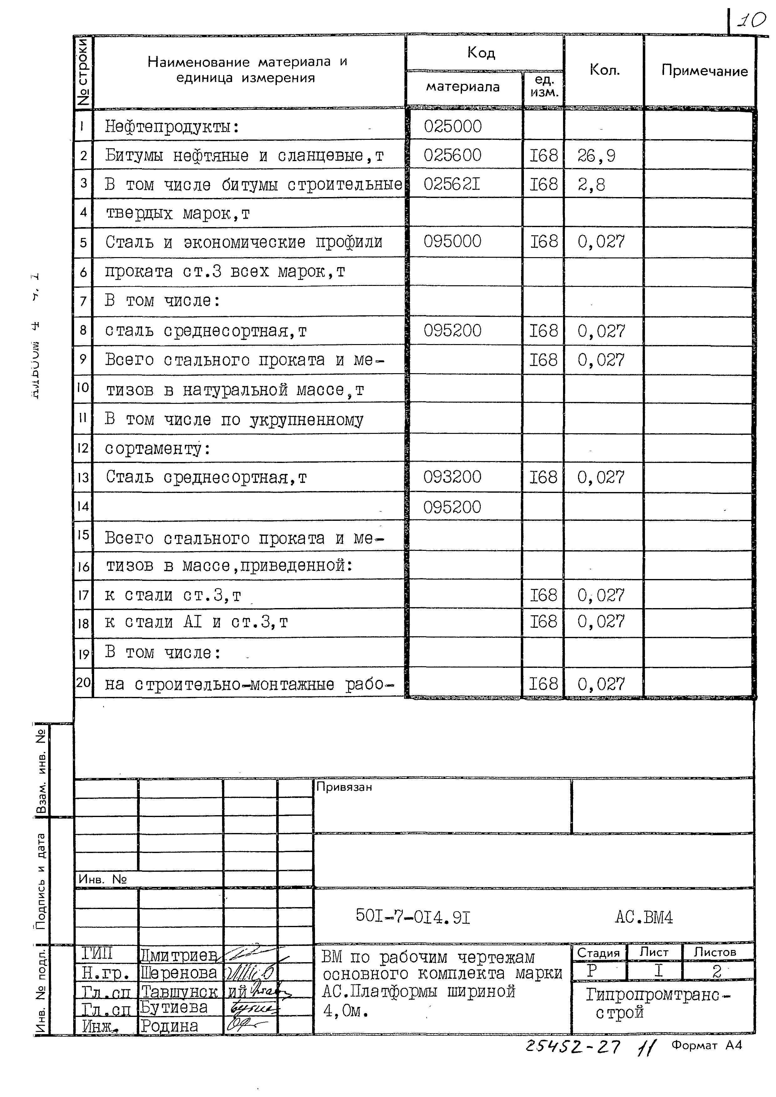 Типовые проектные решения 501-7-014.91